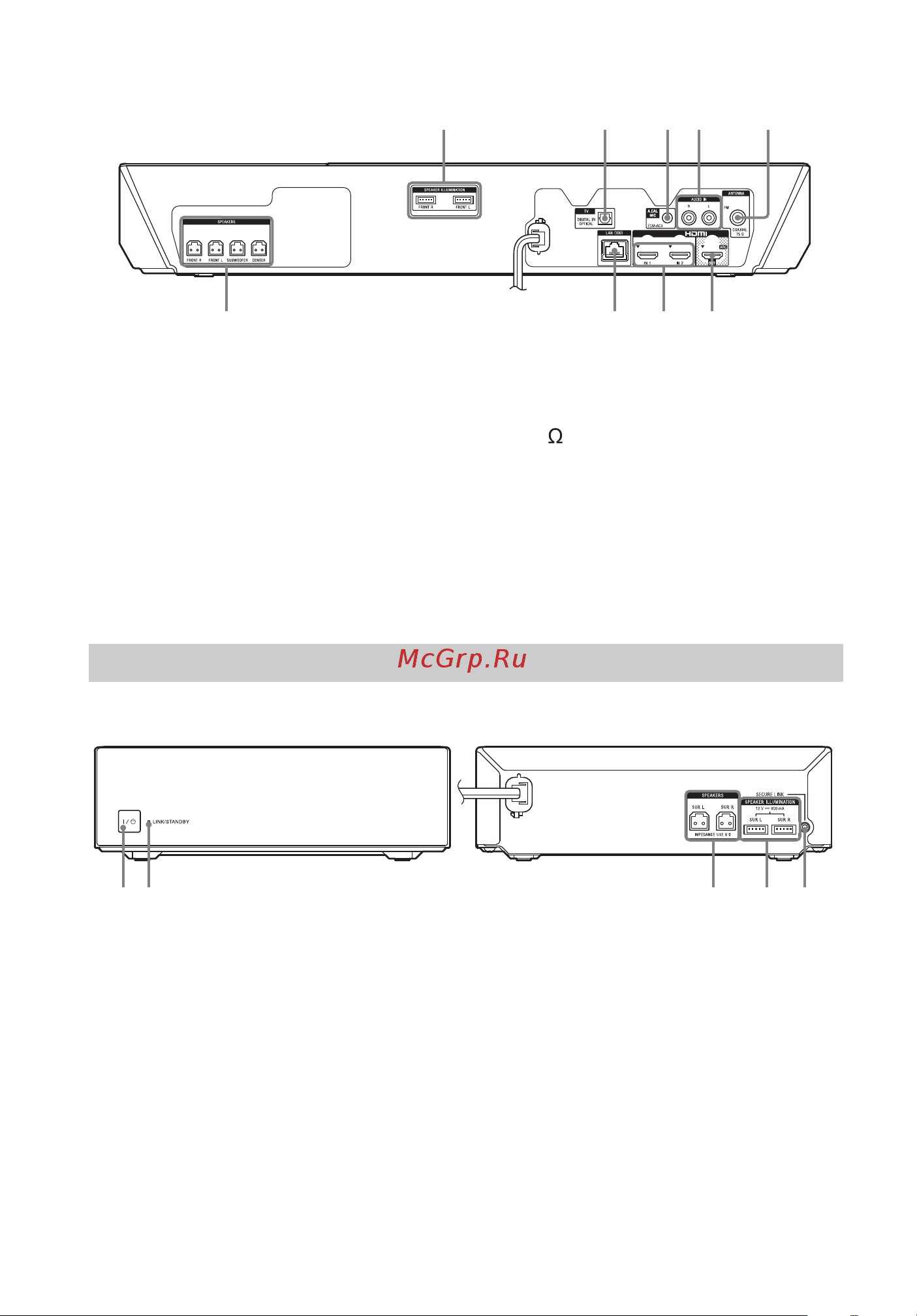 Sony BDV-N9200W (WL) [18/196] Усилитель объемного звучания