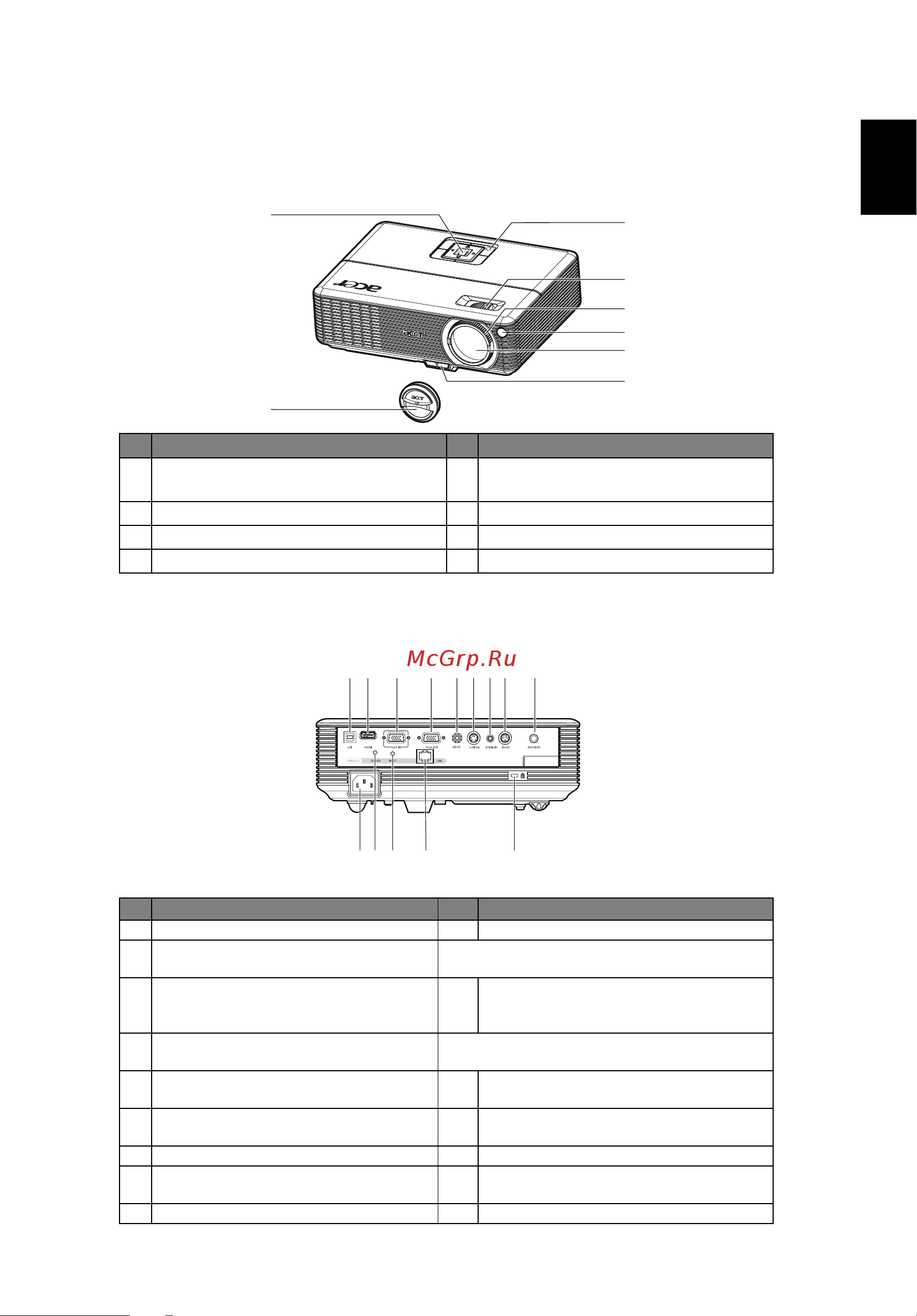 Acer P1166_P_P1266_P_n_i_P1270 [15/58] Краткое описание проектора