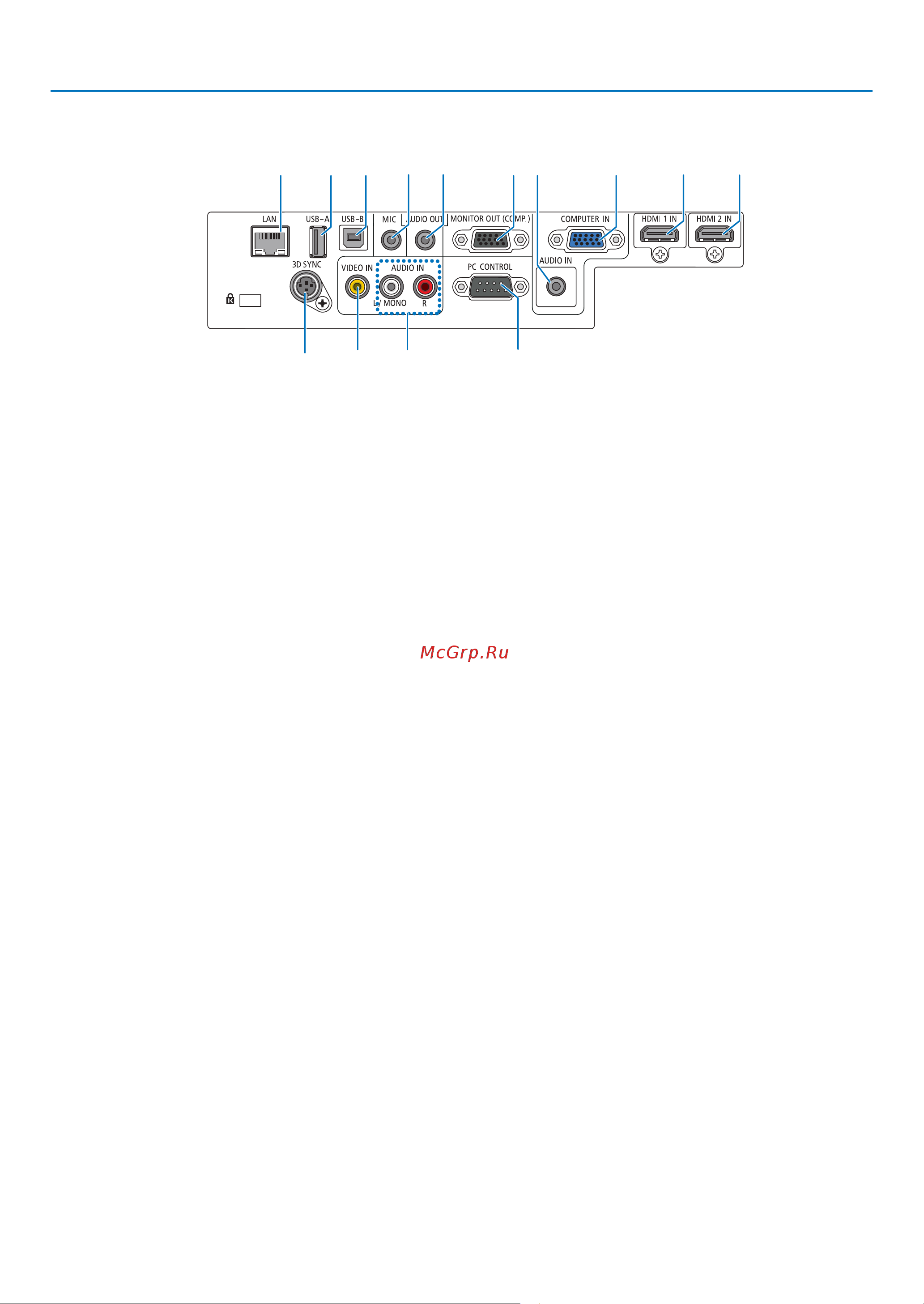 Nec M403W [20/166] Функции разъемов