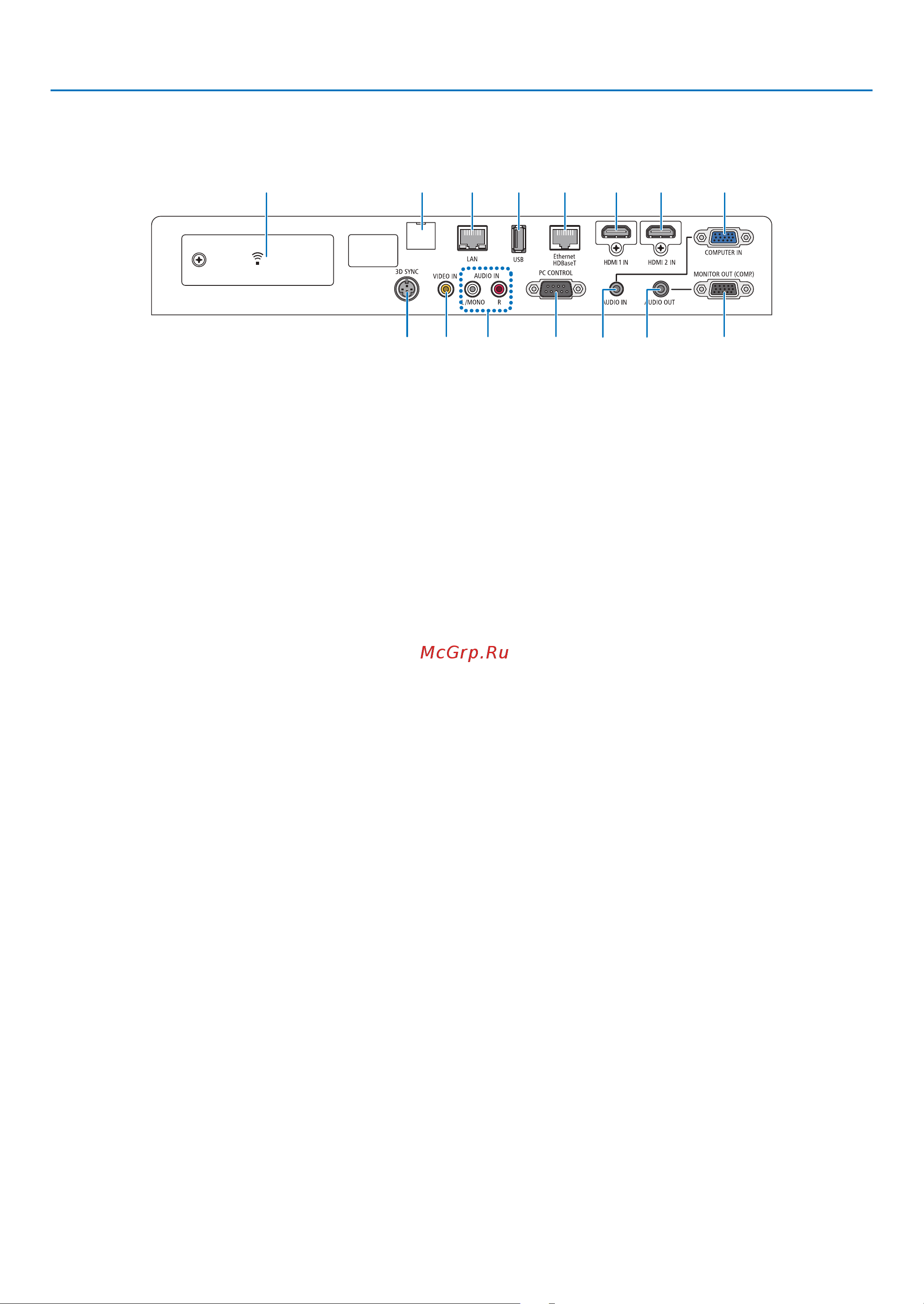 Nec P502WL-2 [20/147] Функции панели разъемов