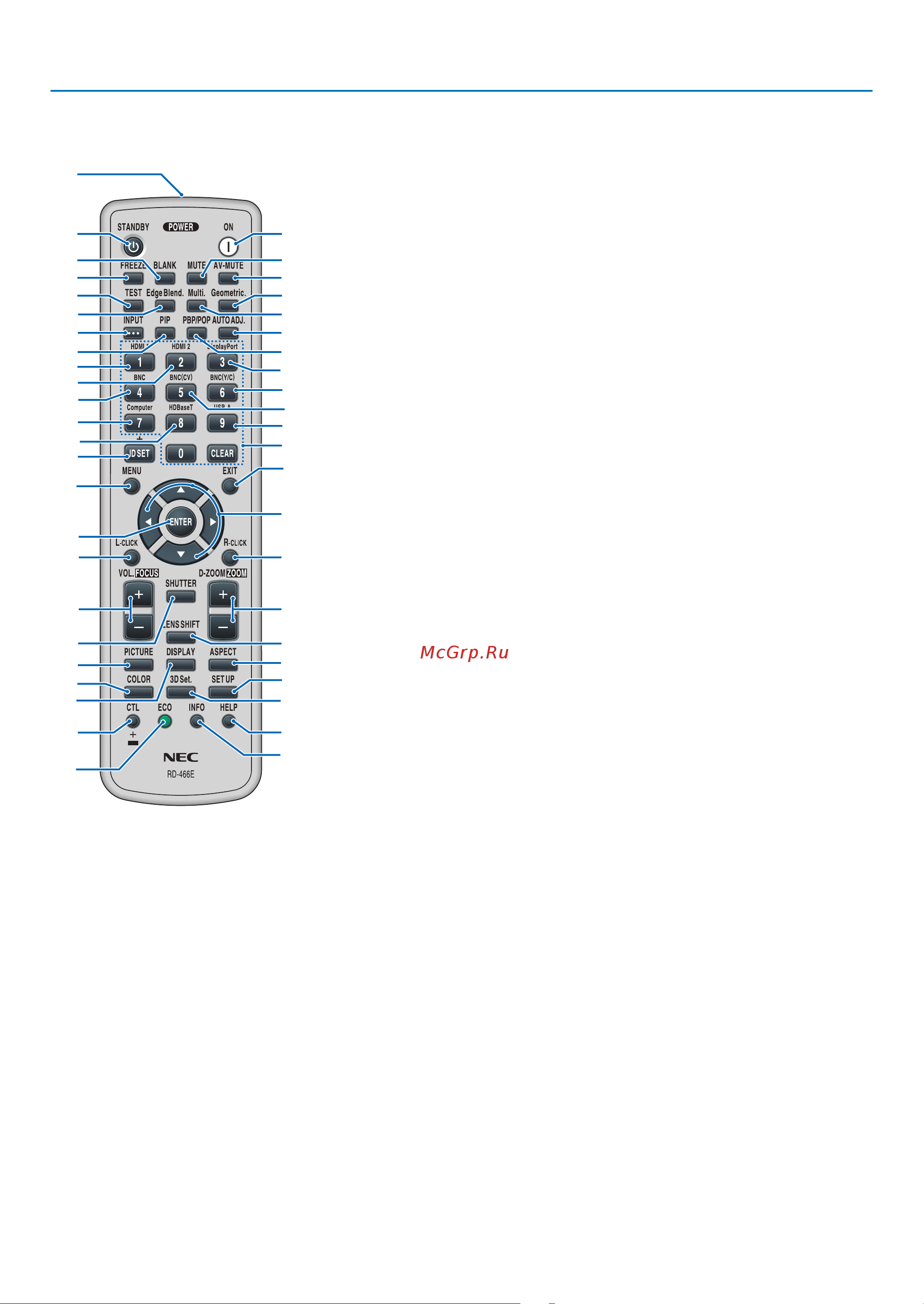 Nec PA721X [25/293] 4 названия элементов пульта дистанционного управления