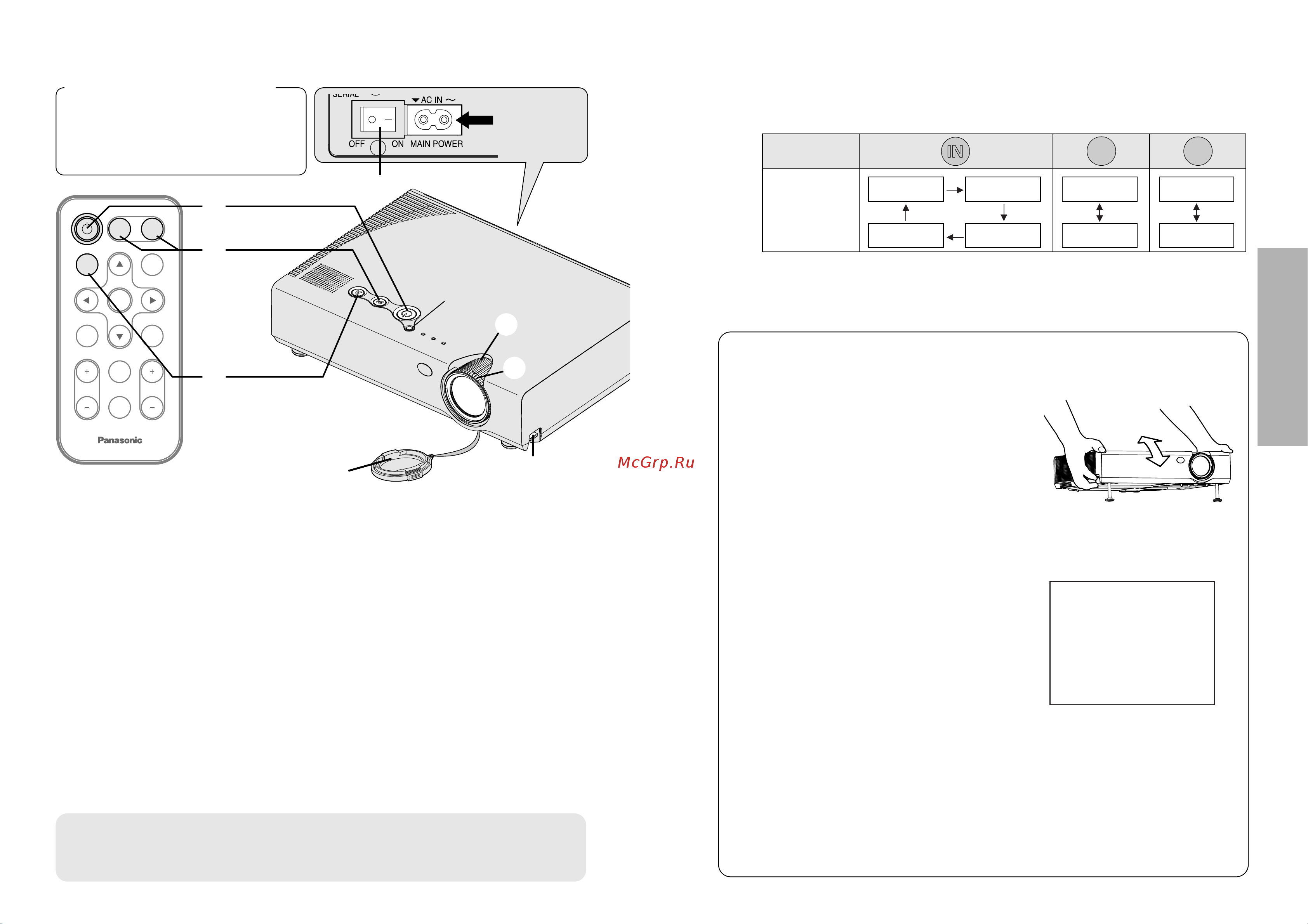 Panasonic PT-LC76E [12/32] Auto setup