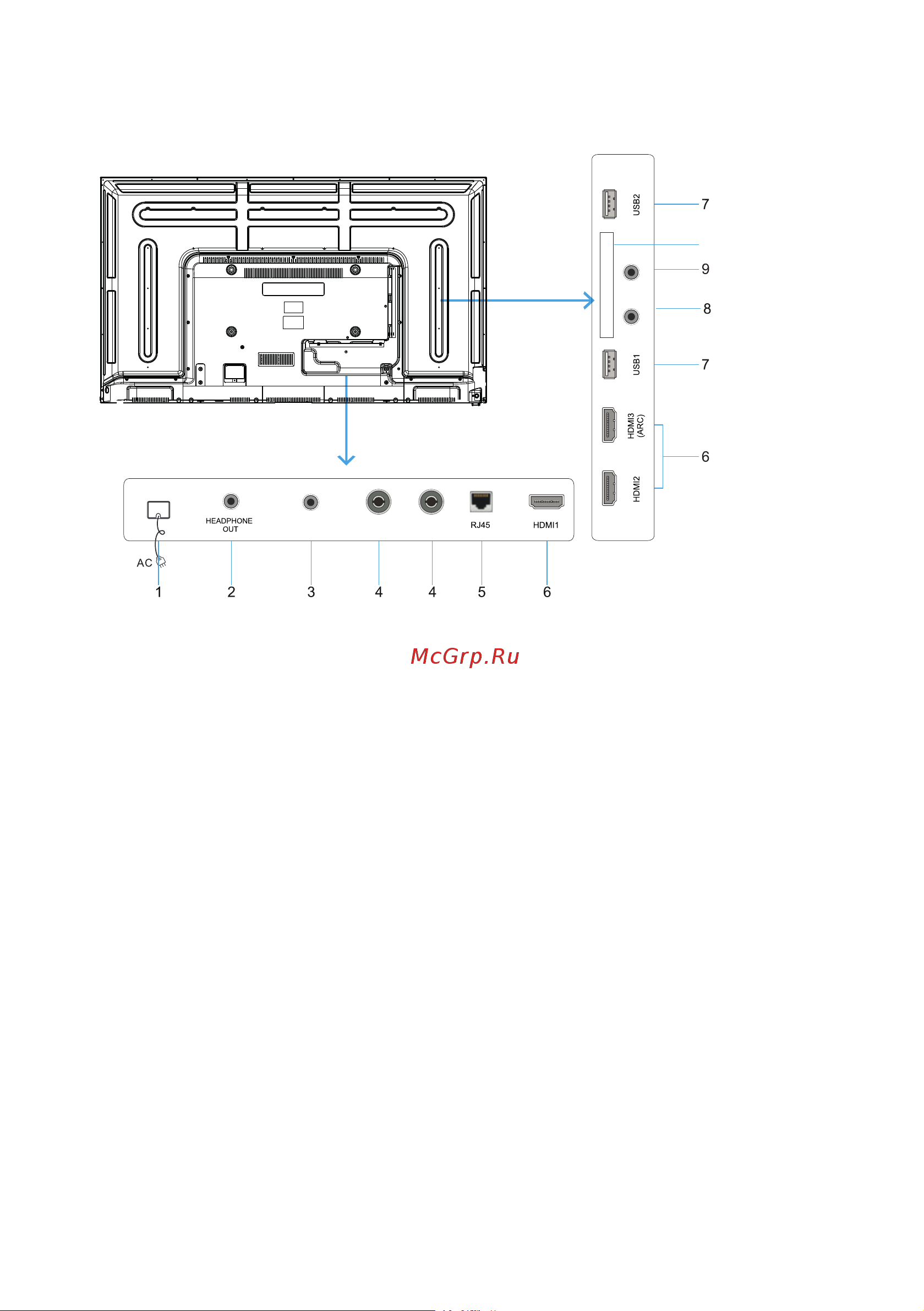 BQ 65SU01B [10/28] Подключение телевизора