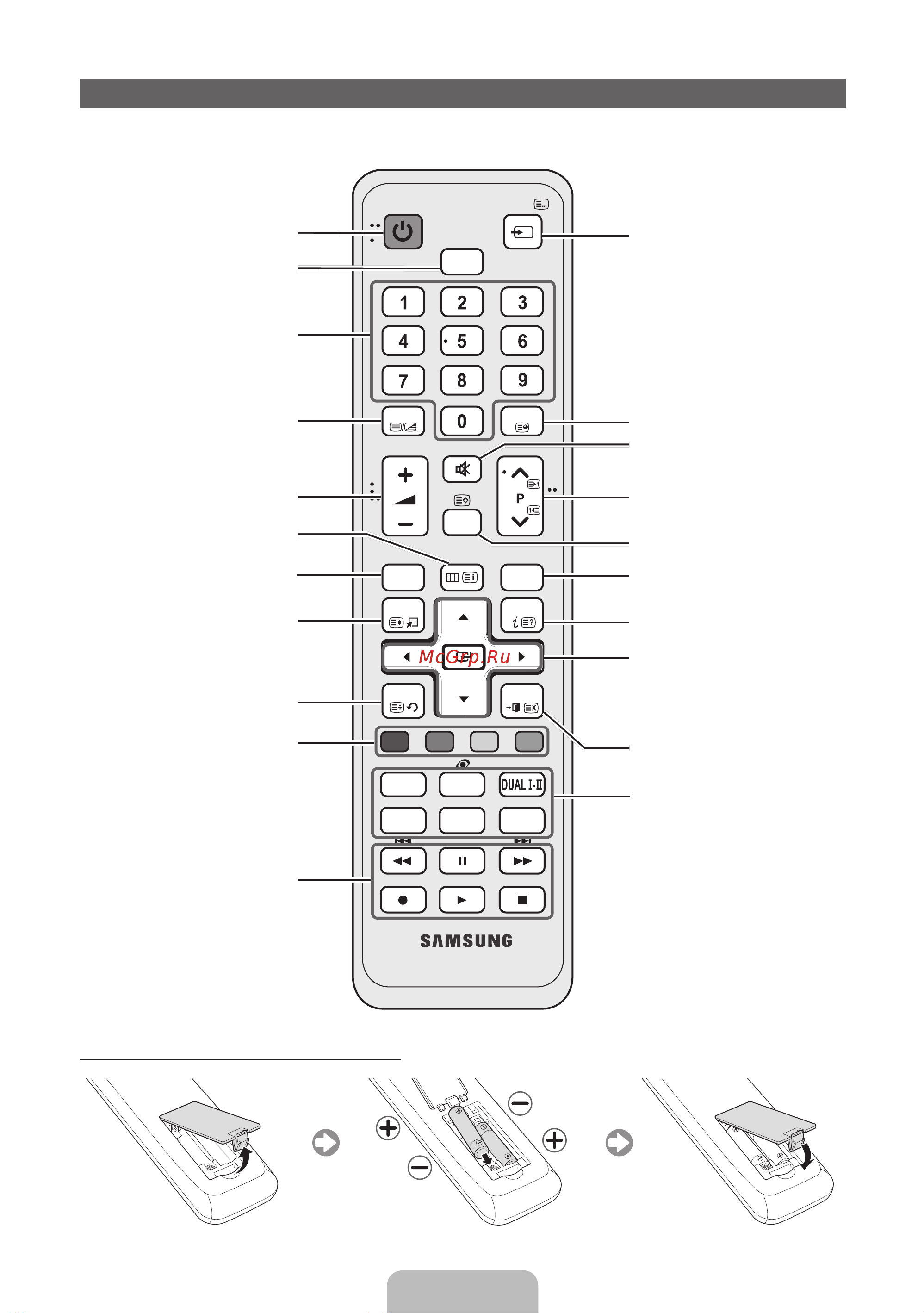 DEXP UE46D5500RW [5/317] Обзор пульта дистанционного управления