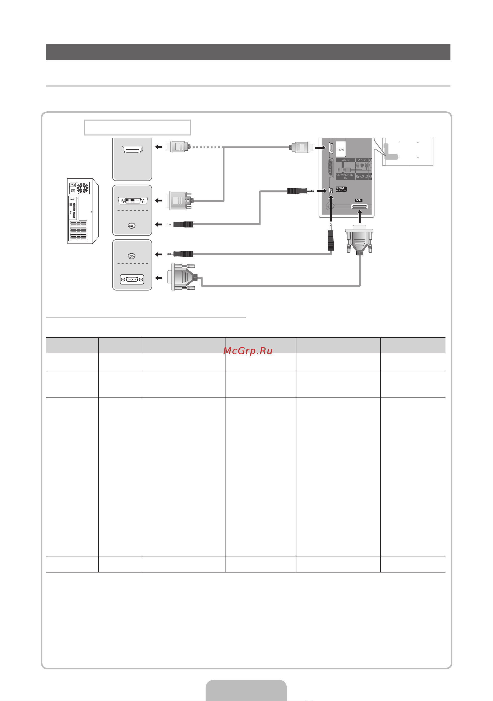Samsung UE37D6100SW [10/339] Подключение к компьютеру и аудиоустройству