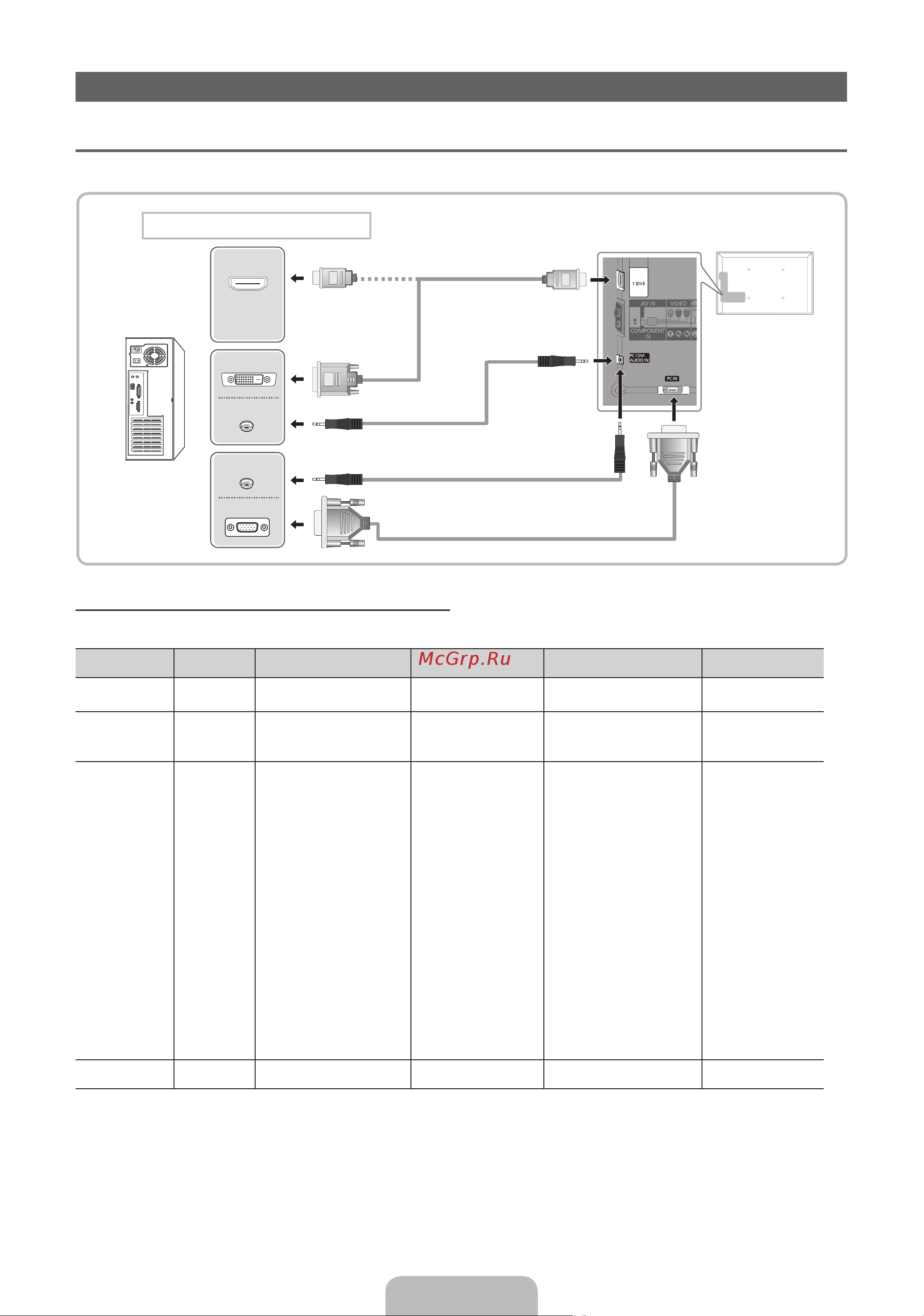 Samsung UE40D6510WS [10/339] Подключение к компьютеру и аудиоустройству