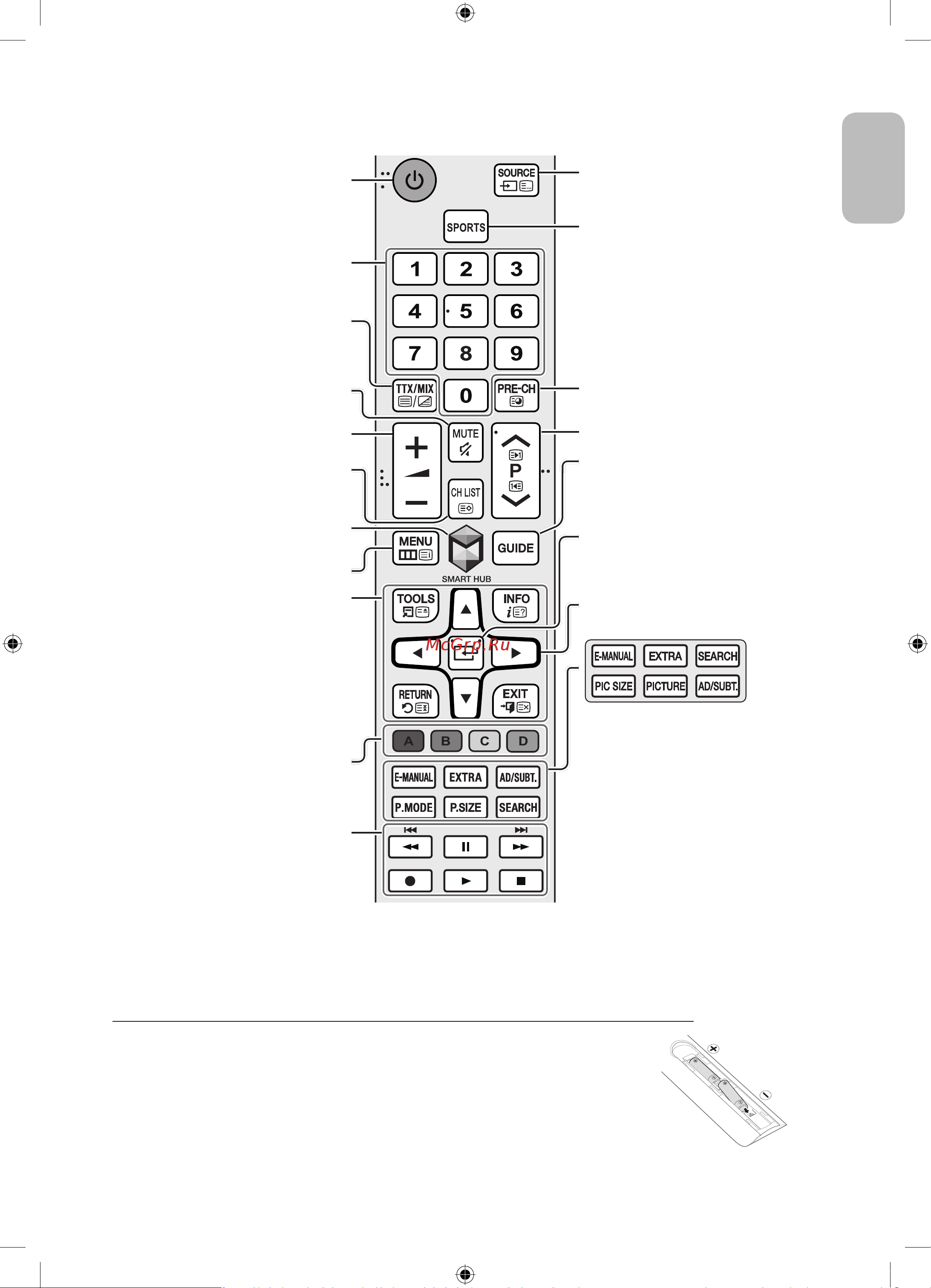 DEXP UE50J6230AU [5/191] Стандартный пульт дистанционного управления