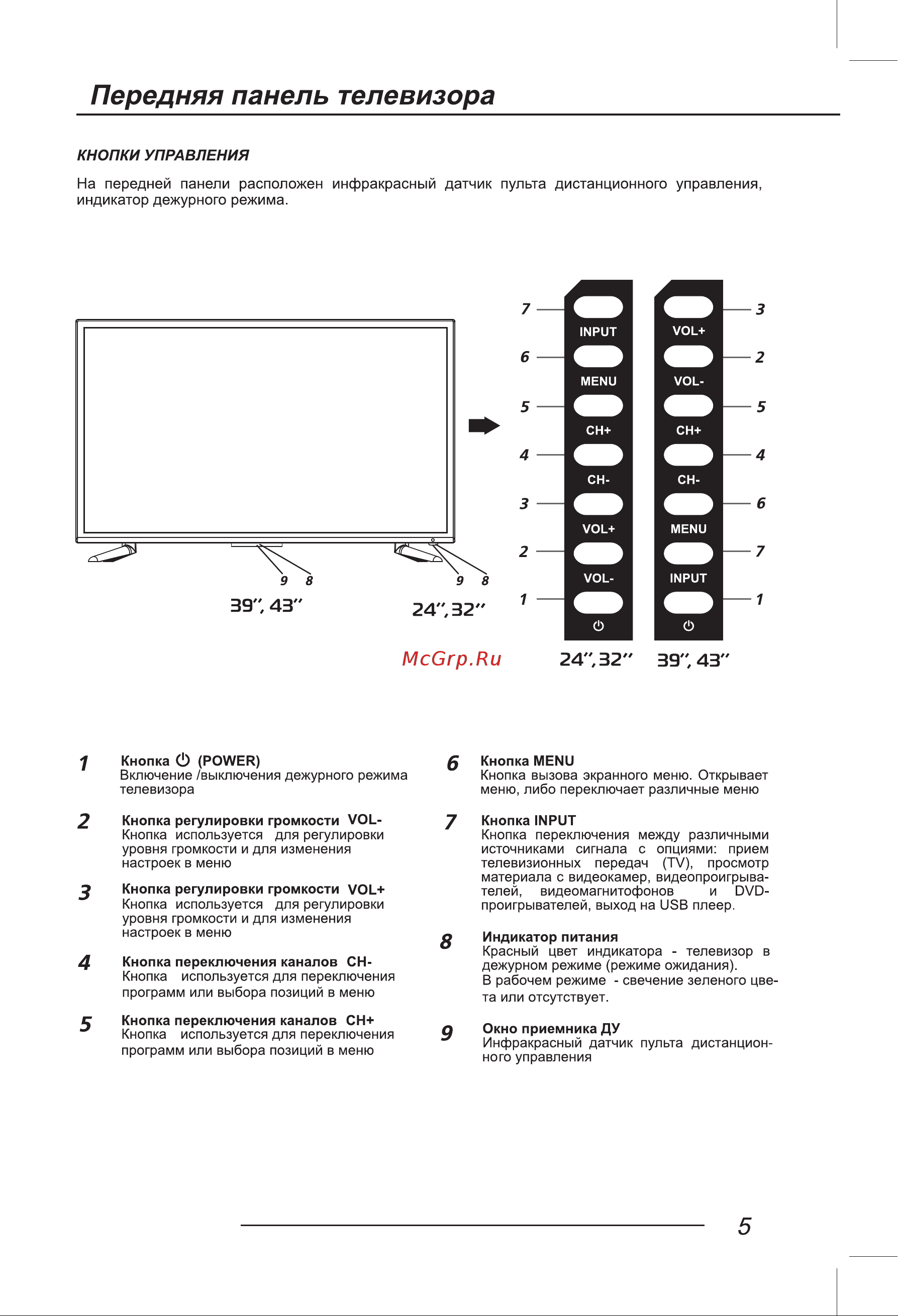 Digma DM-LED32R201BT2 Руководство по эксплуатации онлайн [7/40] 700313