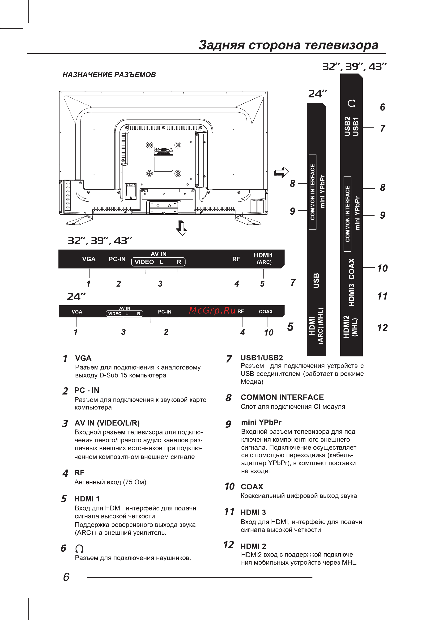 Digma DM-LED32R201BT2 Руководство по эксплуатации онлайн [8/40] 700313