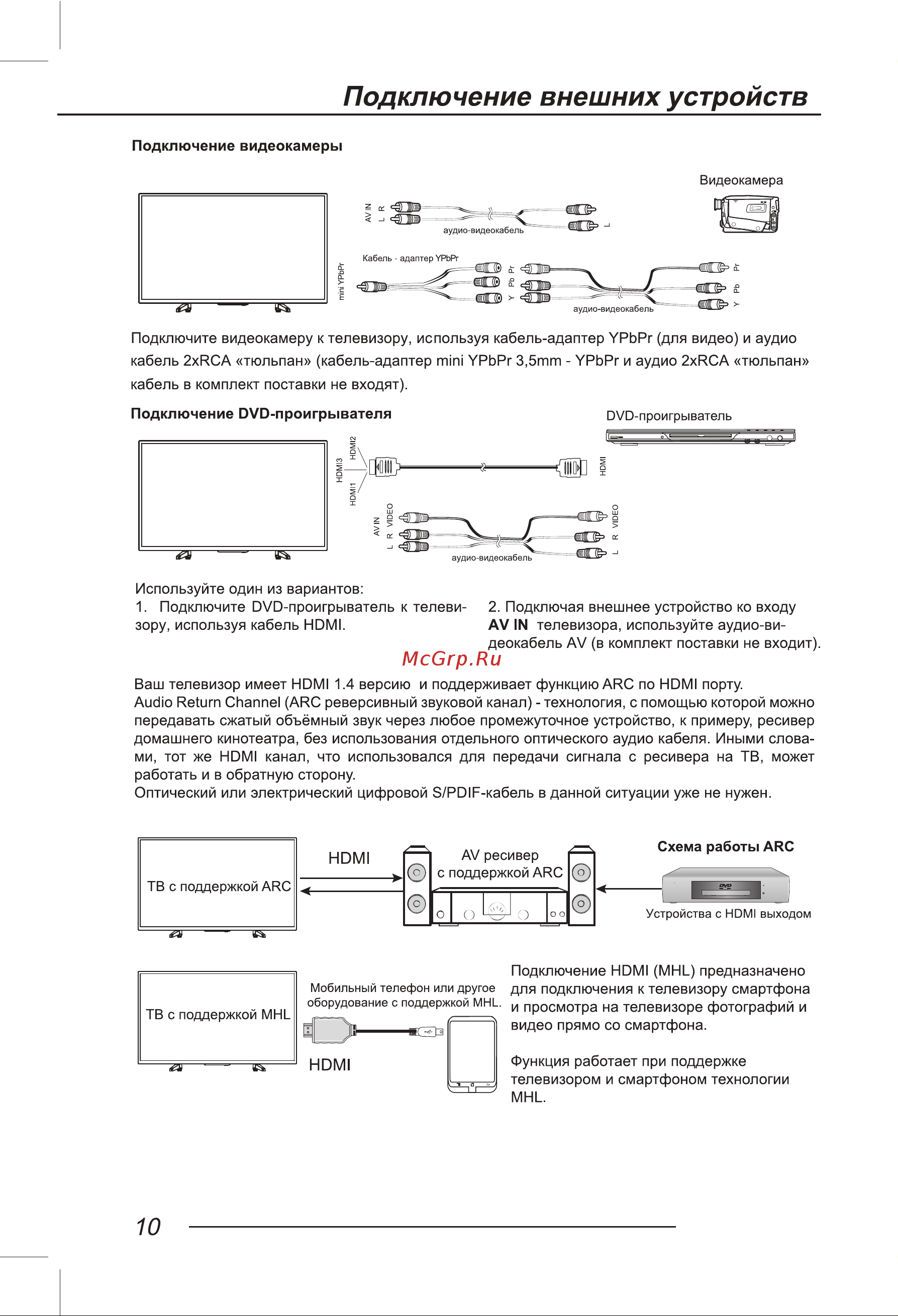Digma DM-LED40F204BT2 Руководство по эксплуатации онлайн [12/40] 700319
