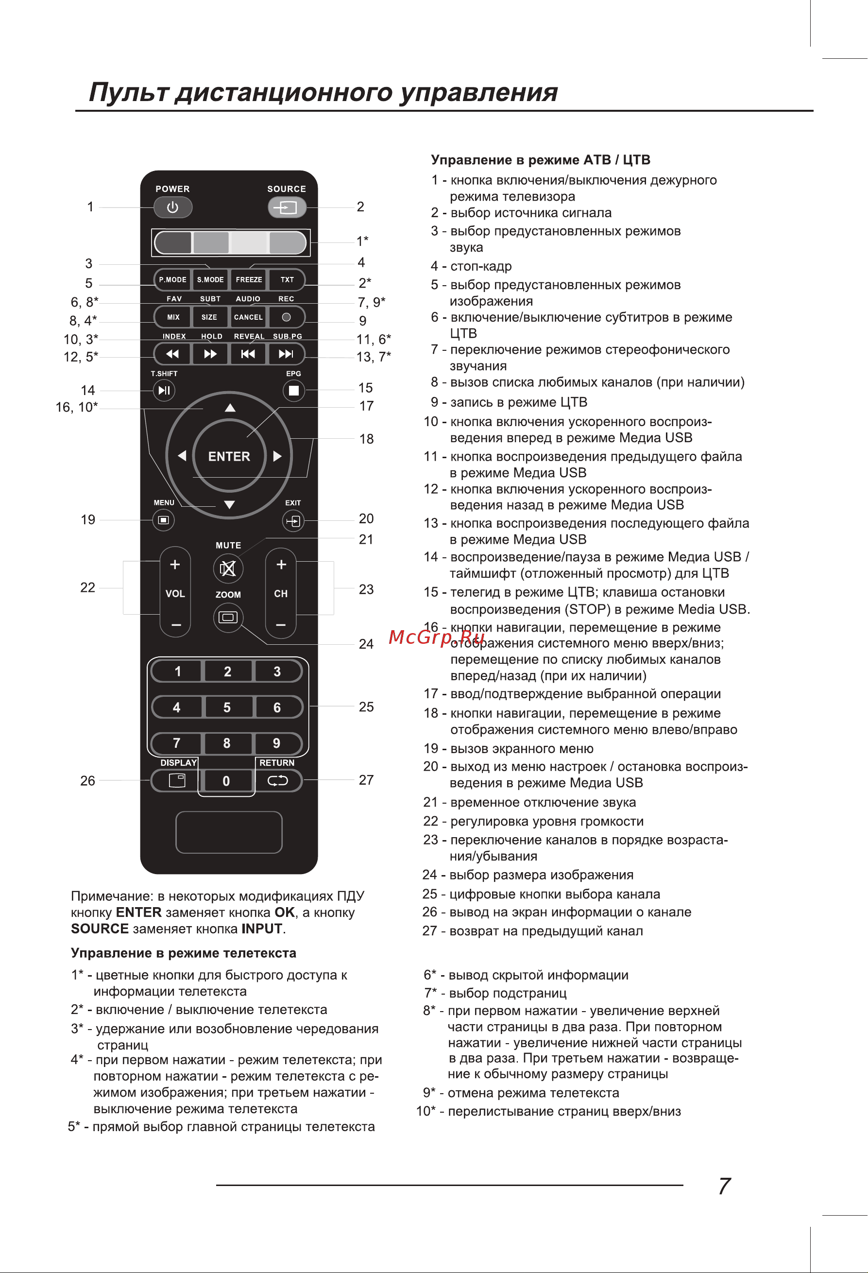Digma DM-LED40F204BT2 Руководство по эксплуатации онлайн [9/40] 700319