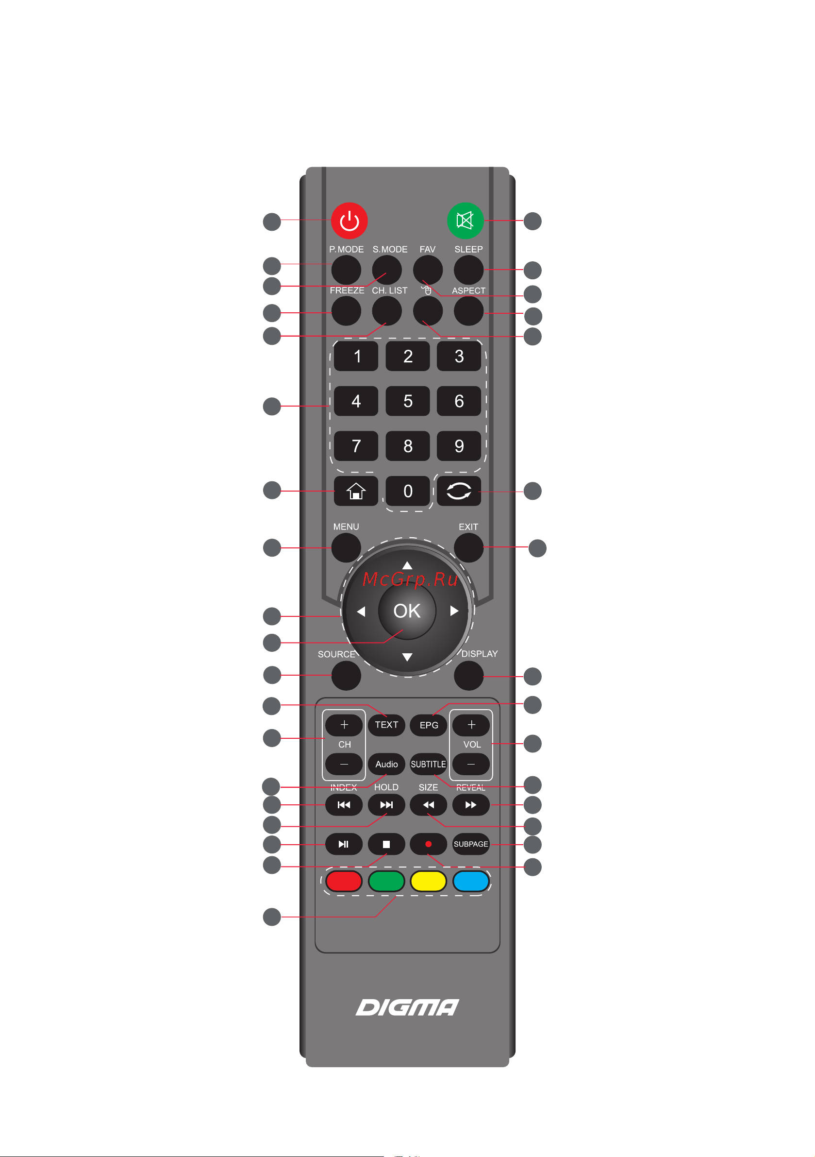 Digma DM-LED43U401BT2S [15/38] Использование дистанционного управления дистанционное управление