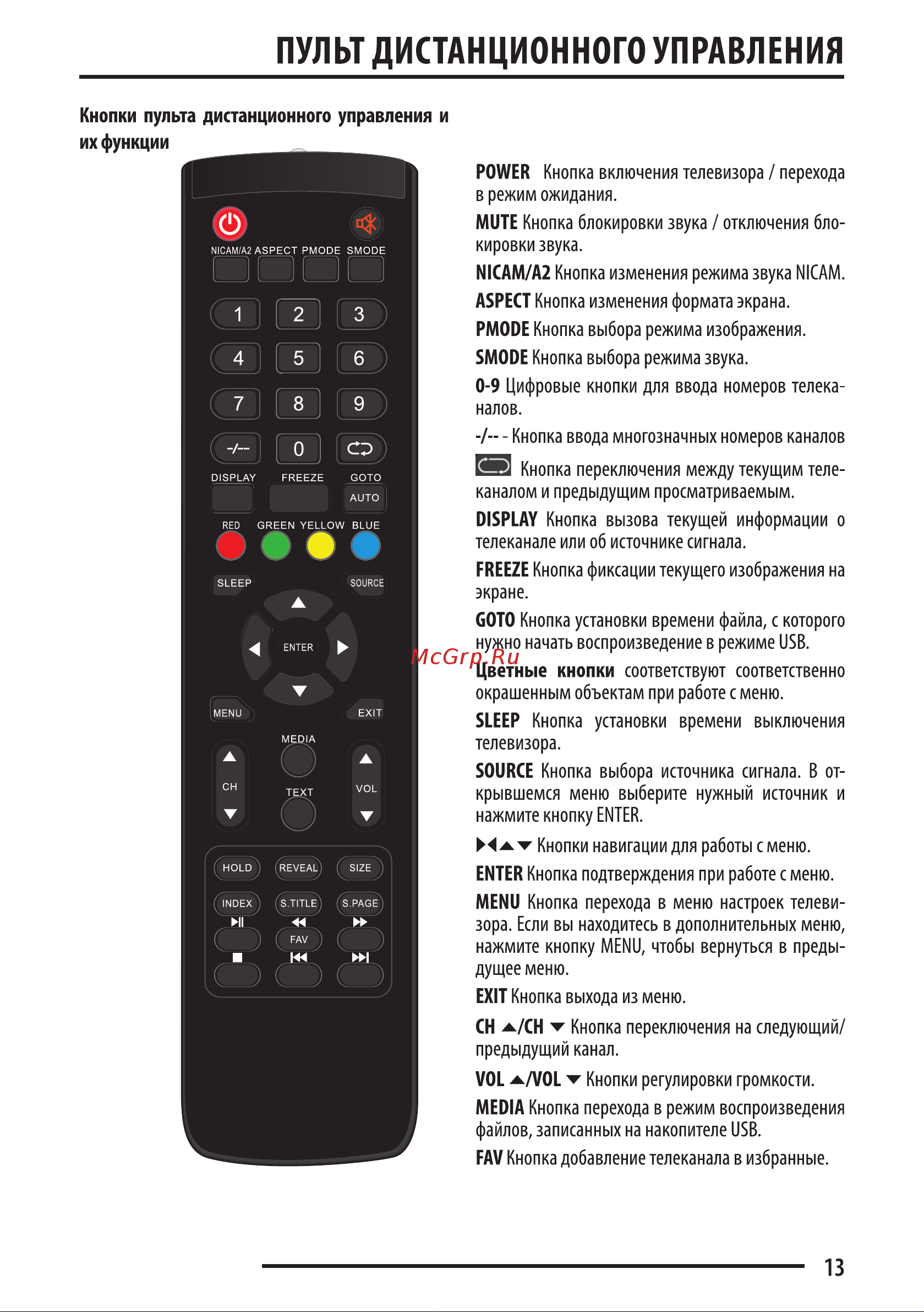 Fusion FLTV-32H100 Руководство по эксплуатации онлайн [13/28] 700396