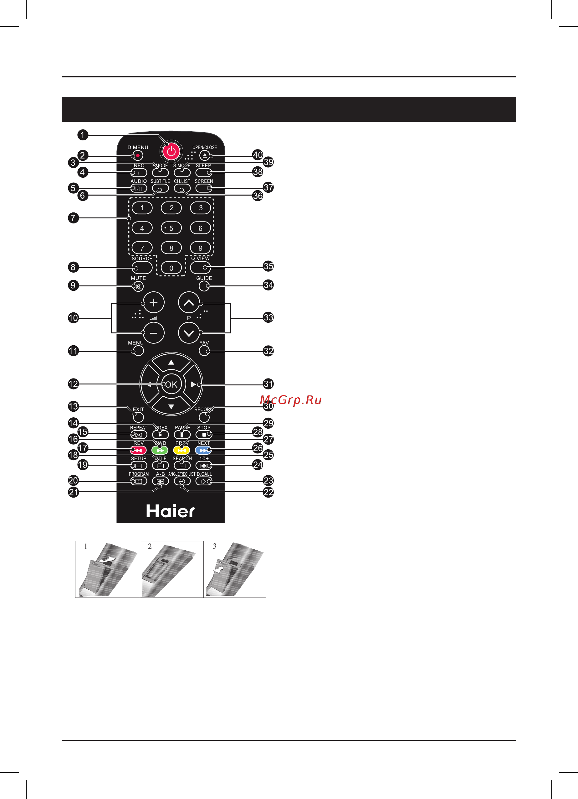 Haier LET39C800HF [14/66] Пульт управления