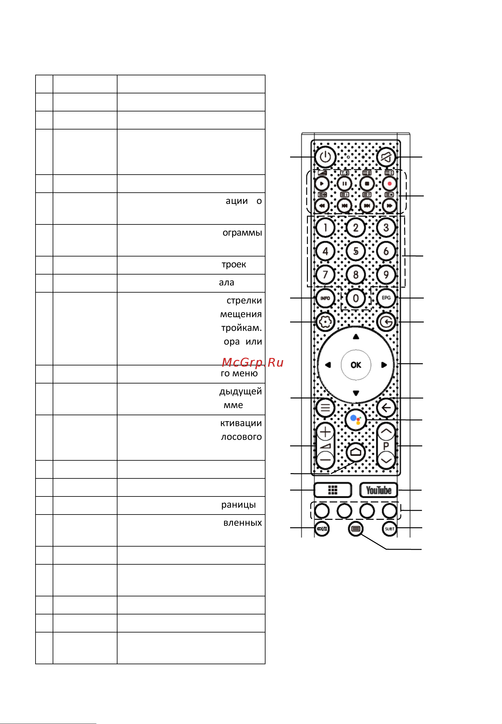 HYUNDAI ELECTRONICS H-LED40ES5108 [8/16] Пульт дистанционного управления