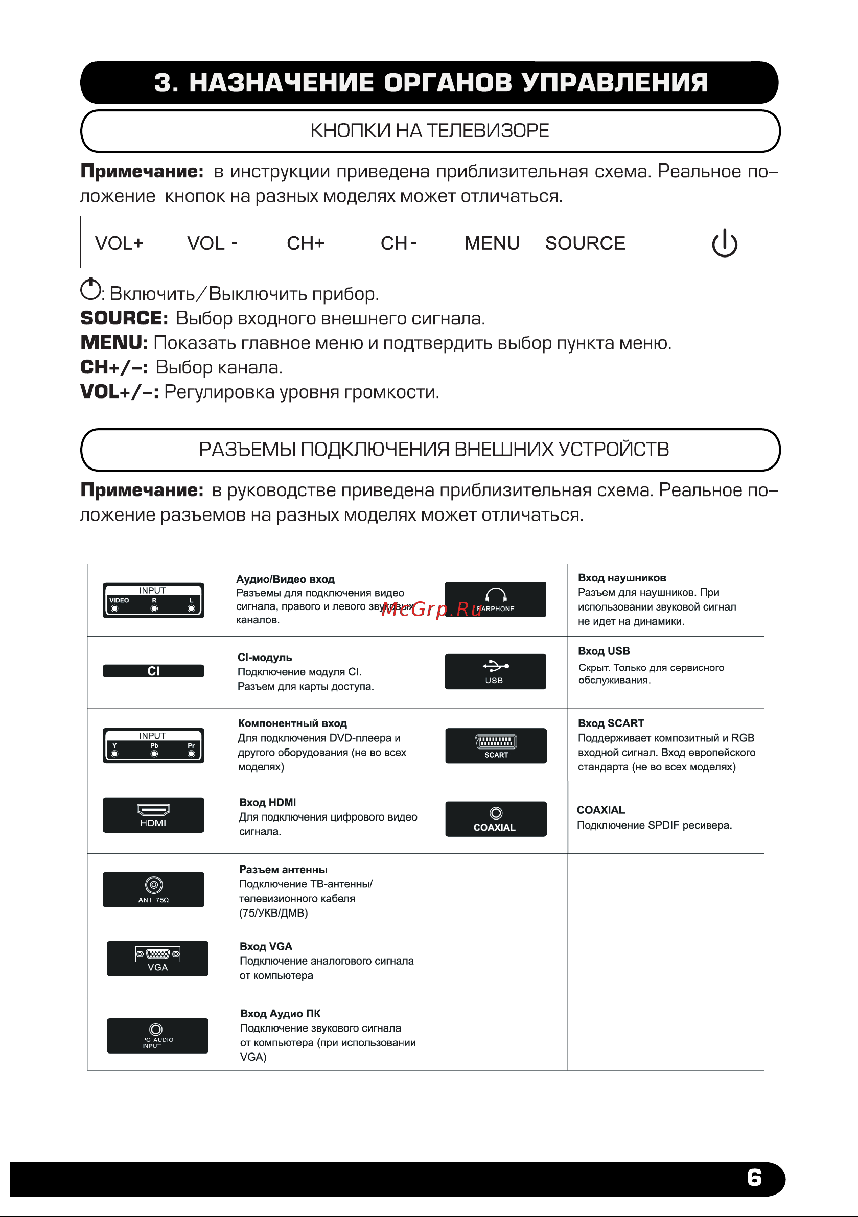 HYUNDAI ELECTRONICS H-LED32R405BS2 Руководство по эксплуатации онлайн [7/31] 700504