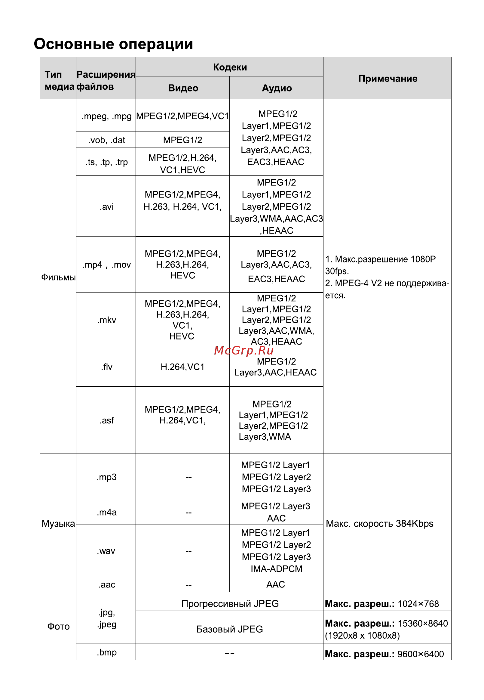 HYUNDAI ELECTRONICS H-LED43ET4100 Руководство по эксплуатации онлайн [29/40] 700536