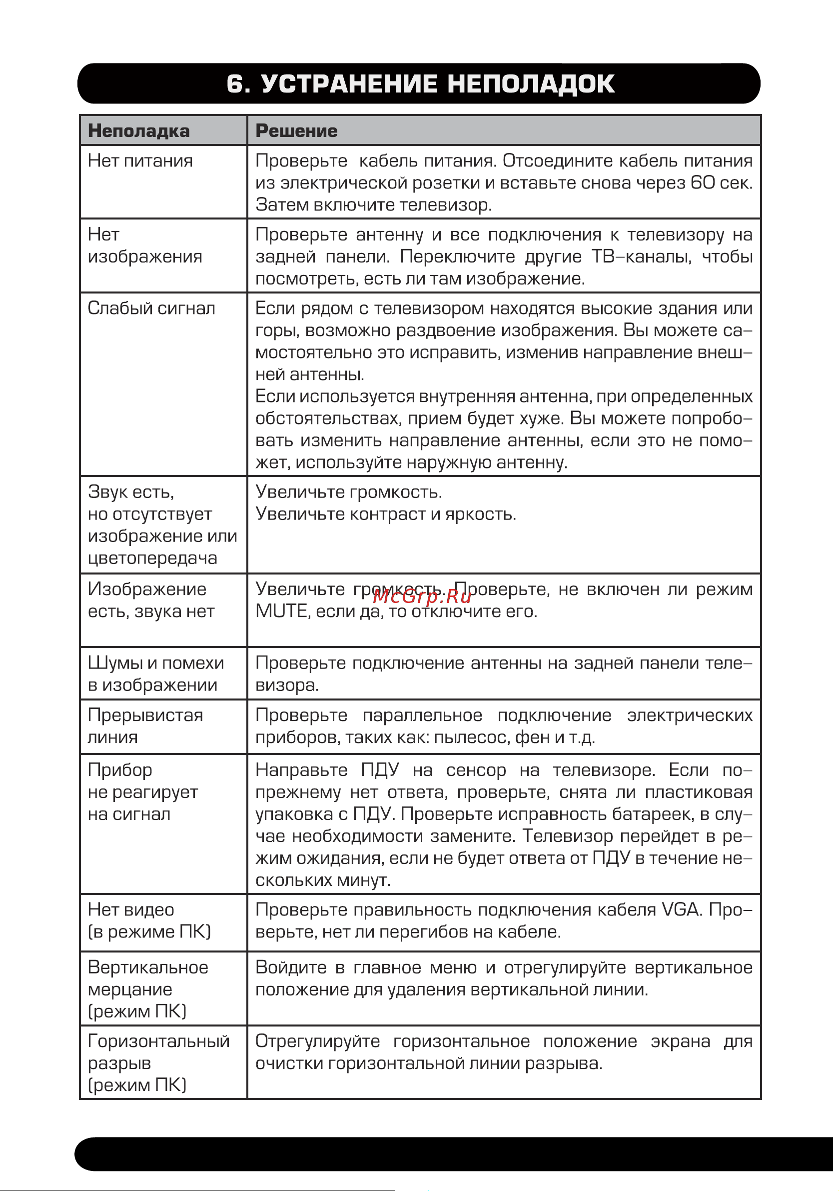 HYUNDAI ELECTRONICS H-LED50FU7004 Руководство по эксплуатации онлайн [22/25] 700569