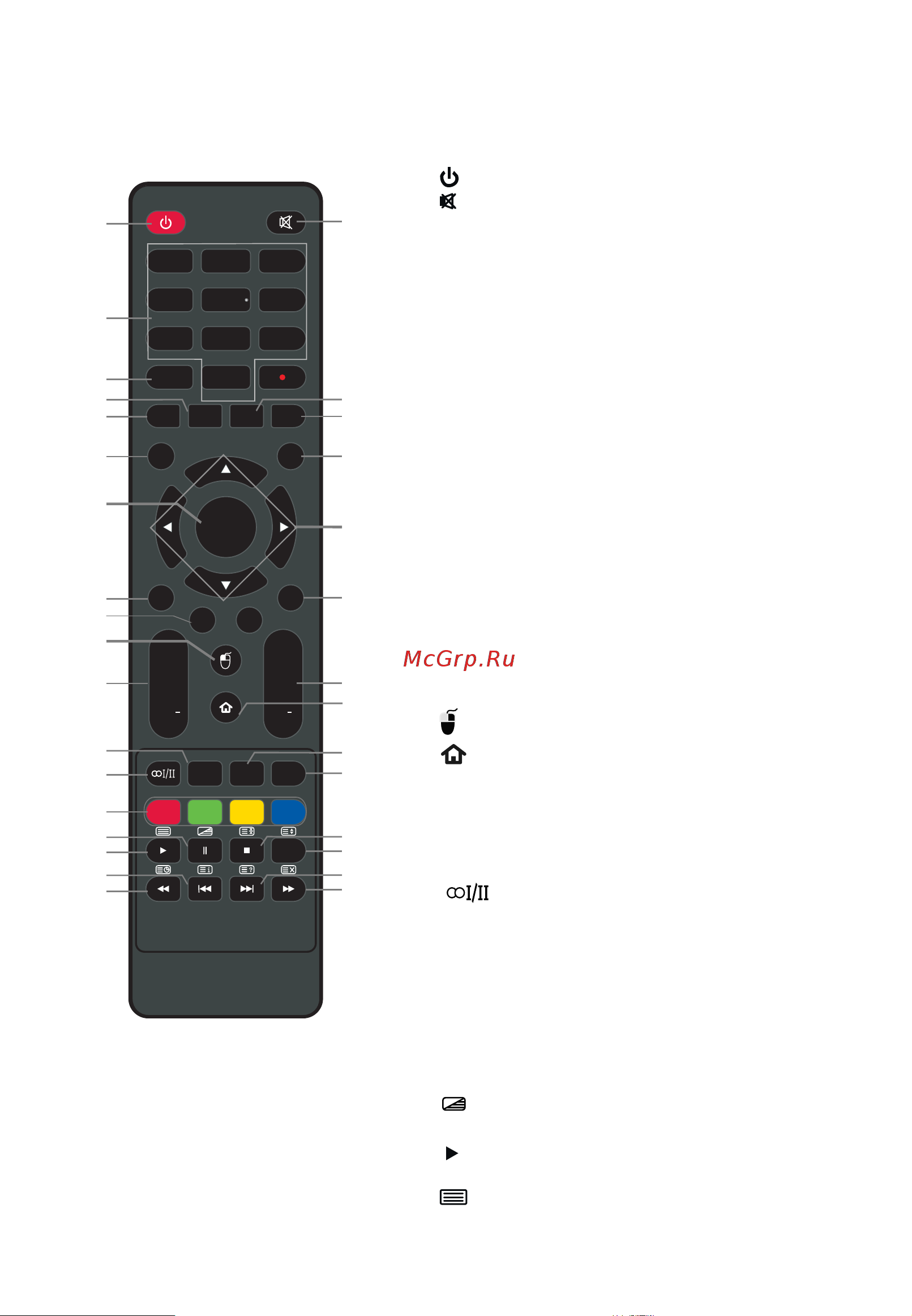HYUNDAI ELECTRONICS H-LED49F502BS2S [11/40] Пульт дистанционного управления