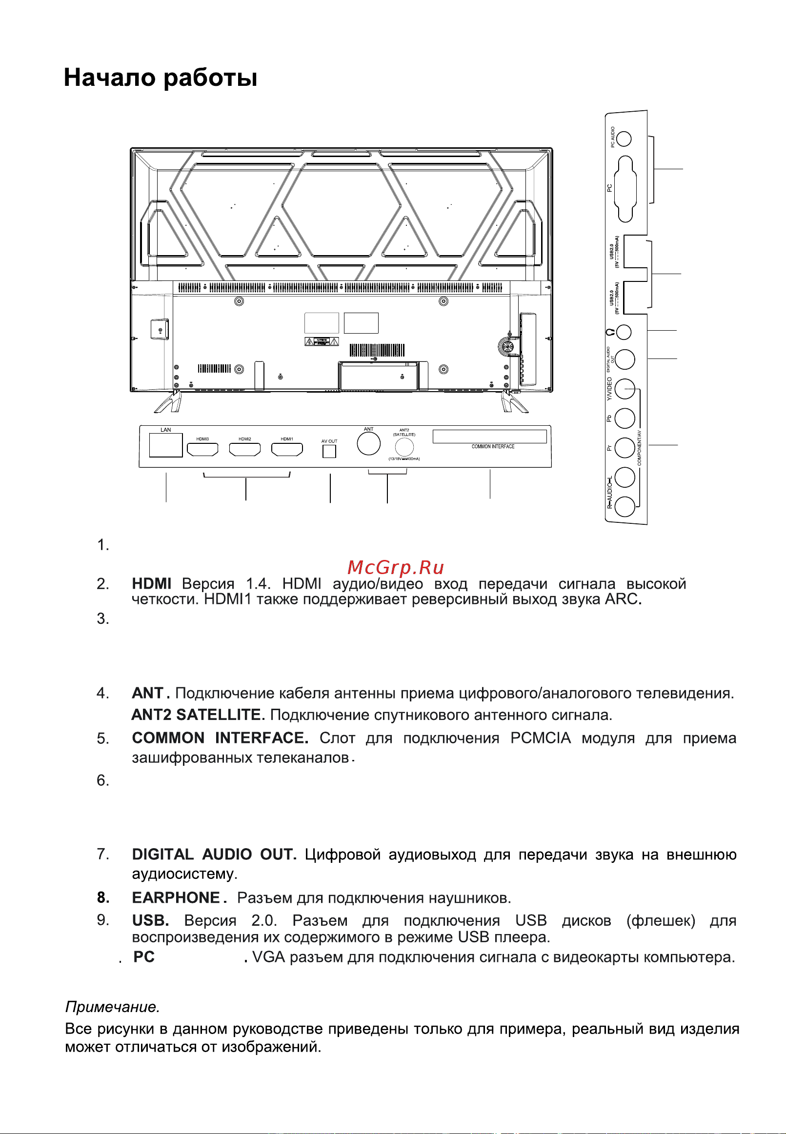 HYUNDAI ELECTRONICS H-LED55EU7001 [10/48] Присоединительные разъемы телевизора