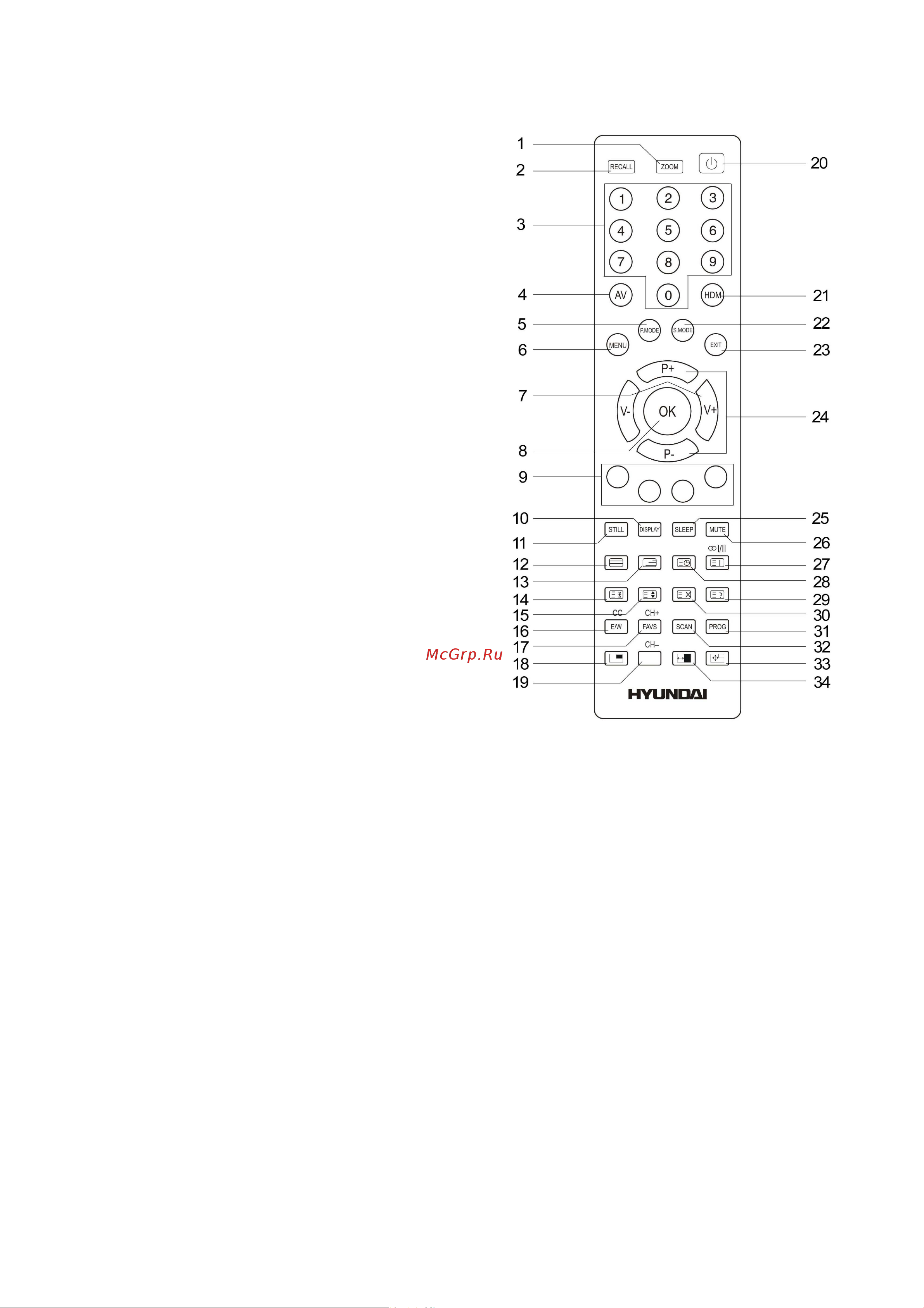 HYUNDAI ELECTRONICS H-LCD3200 [8/39] Remote control rc