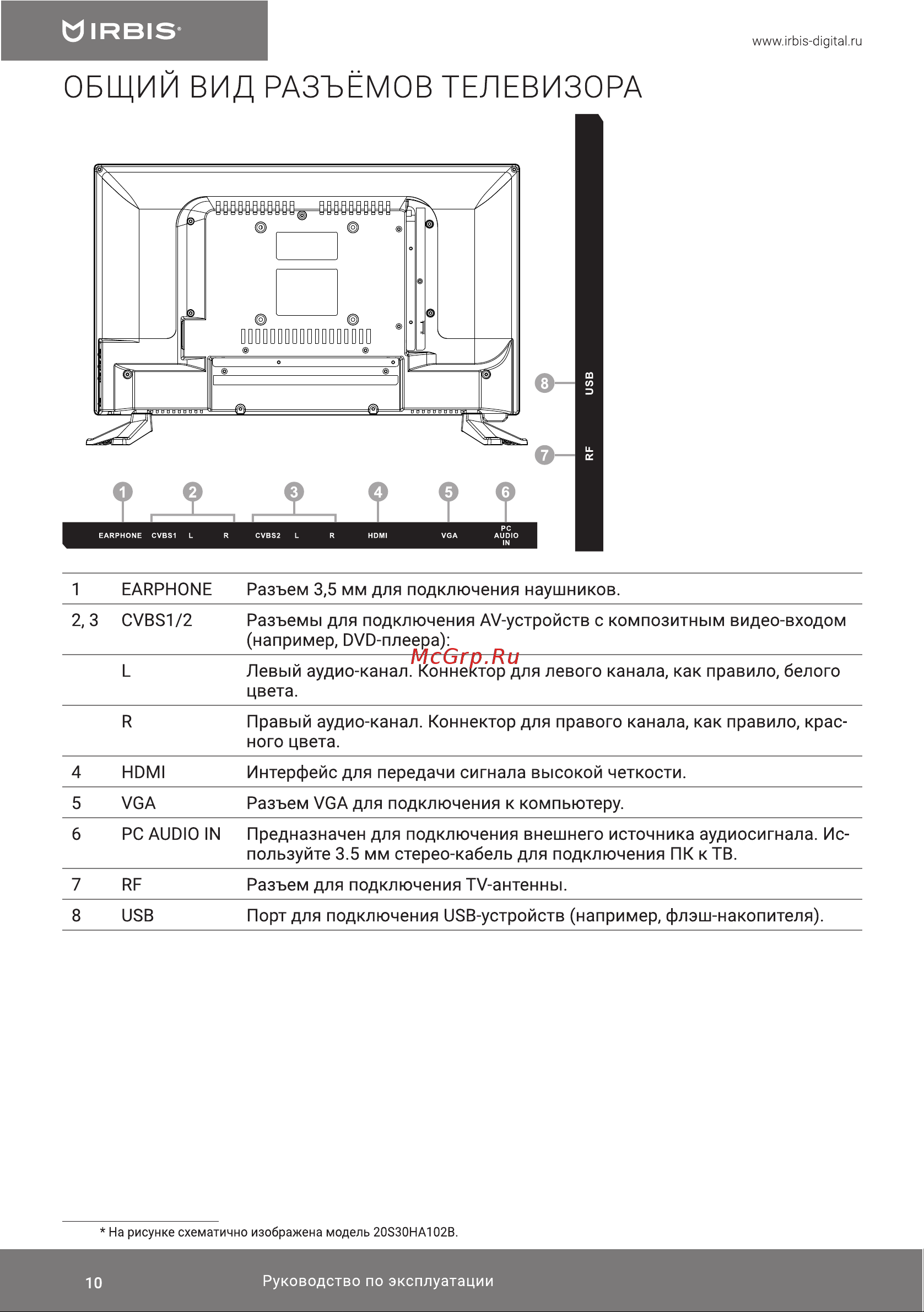 Irbis 32S30HA105B [10/24] 页 10