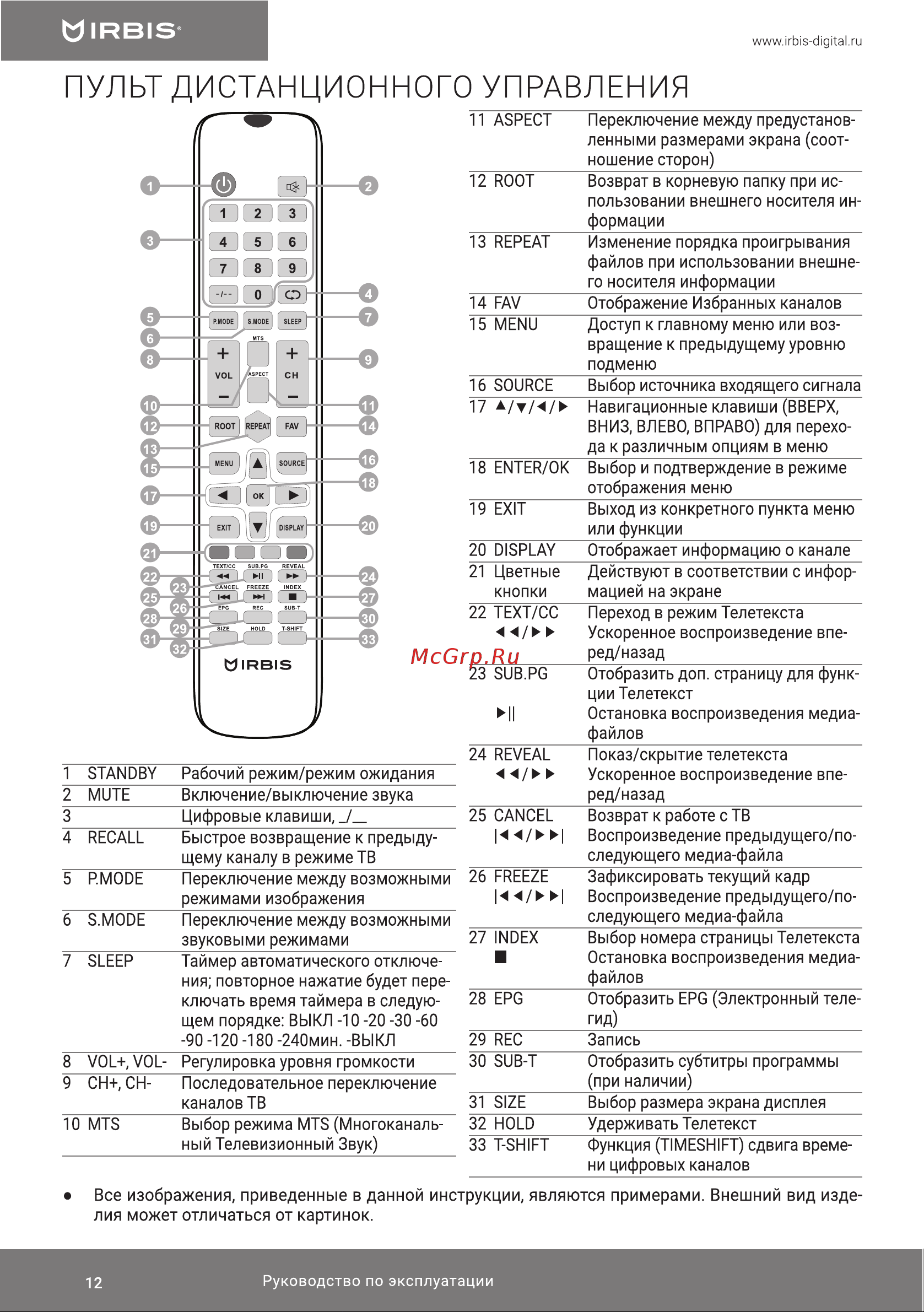 Irbis 24S01HD311B [12/24] 页 12