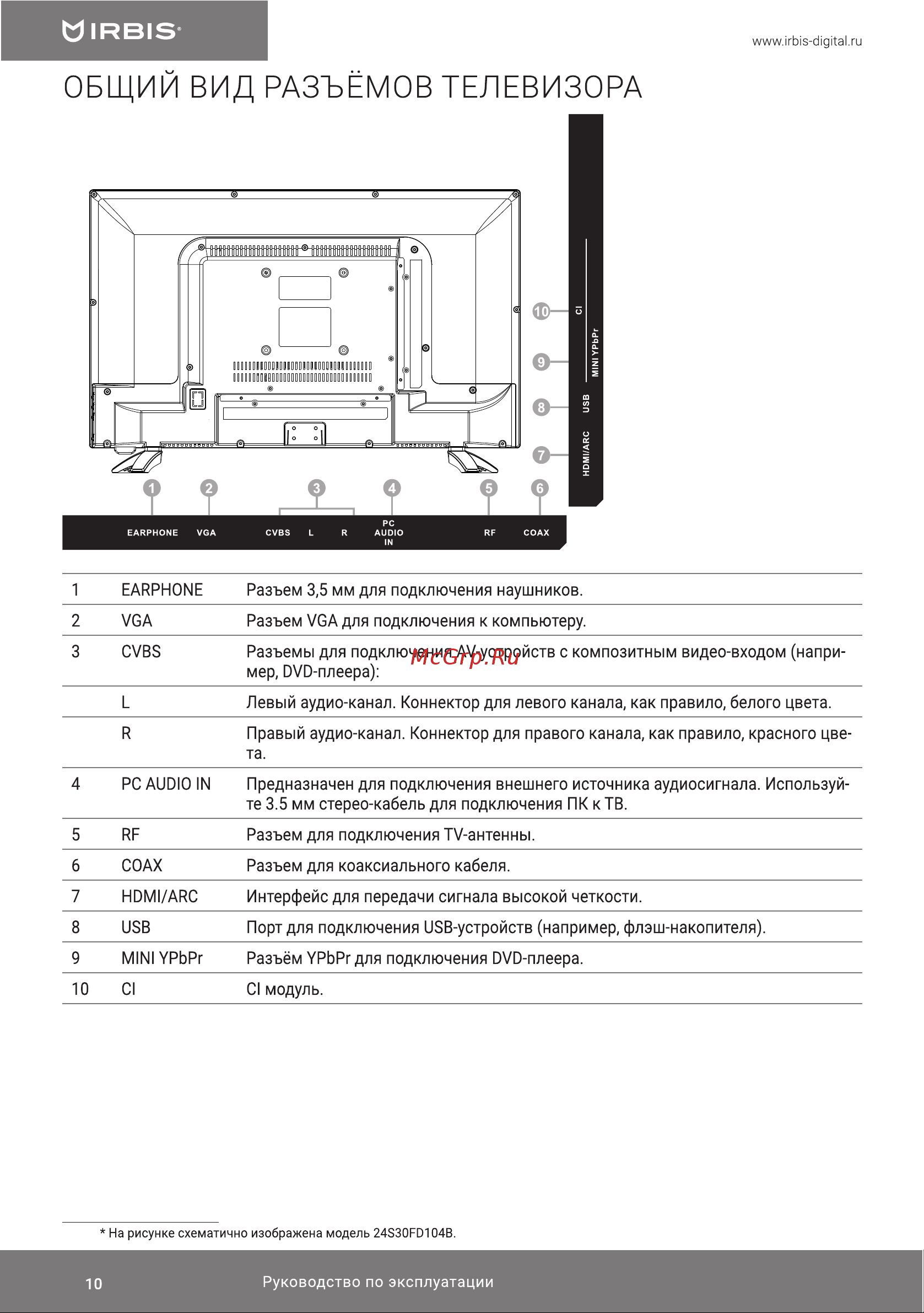 Irbis 32S30HD106B [10/32] 页 10