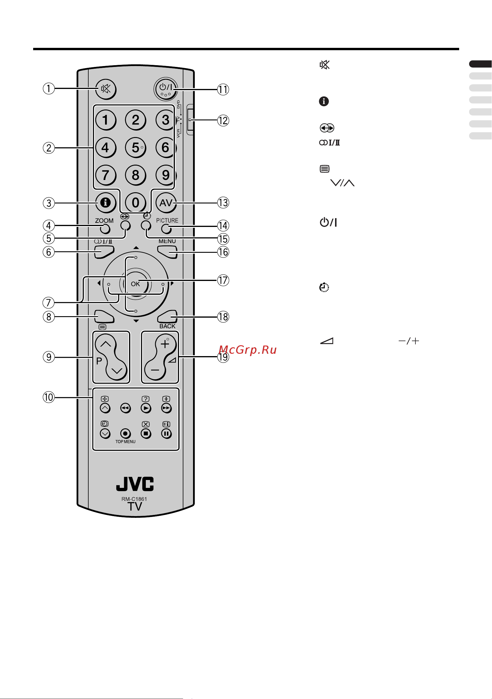 JVC LT-19K80 [15/41] Основные операции пульт ду