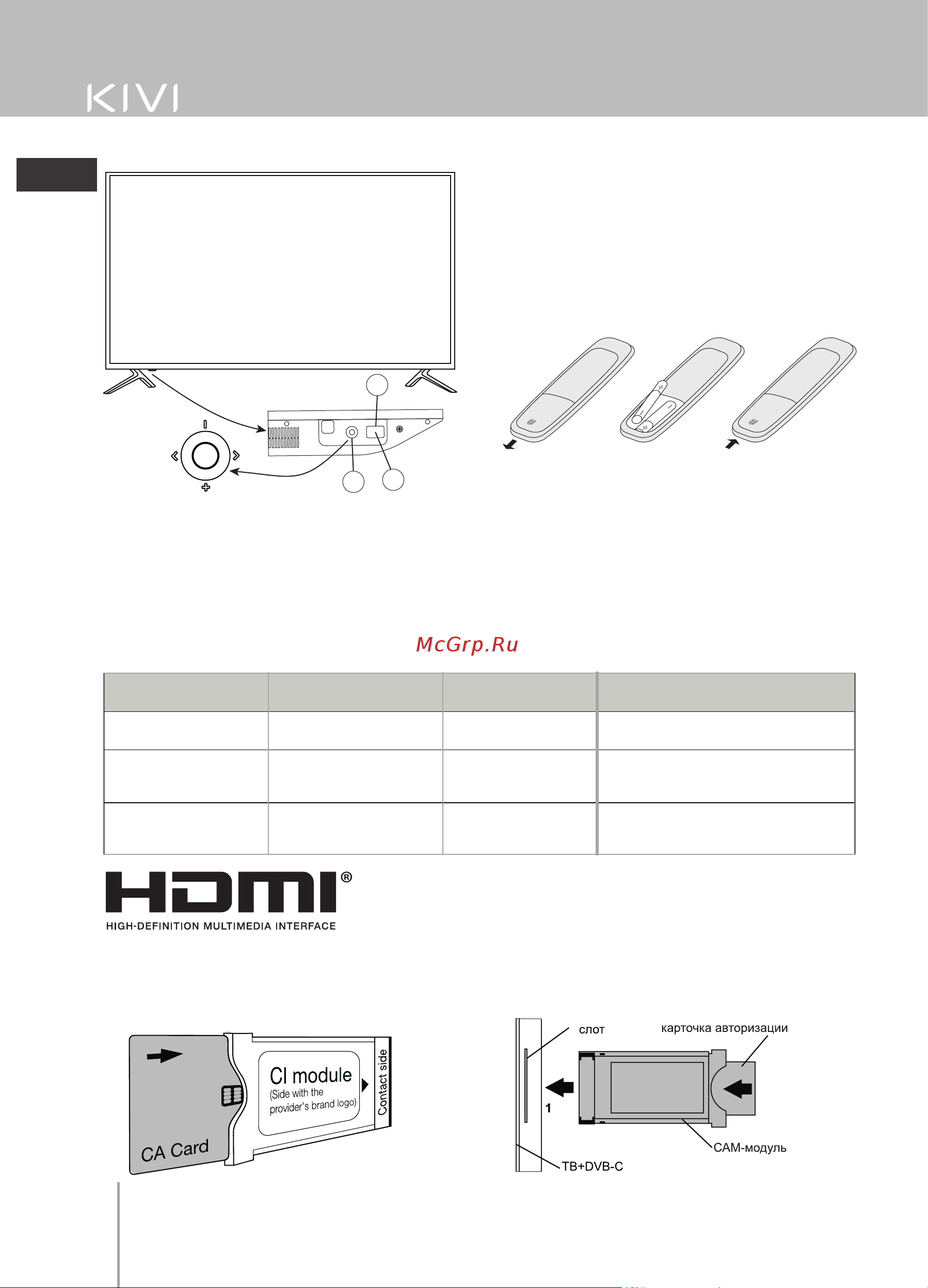 KIVI 32H600KD [12/20] Пульт kivi
