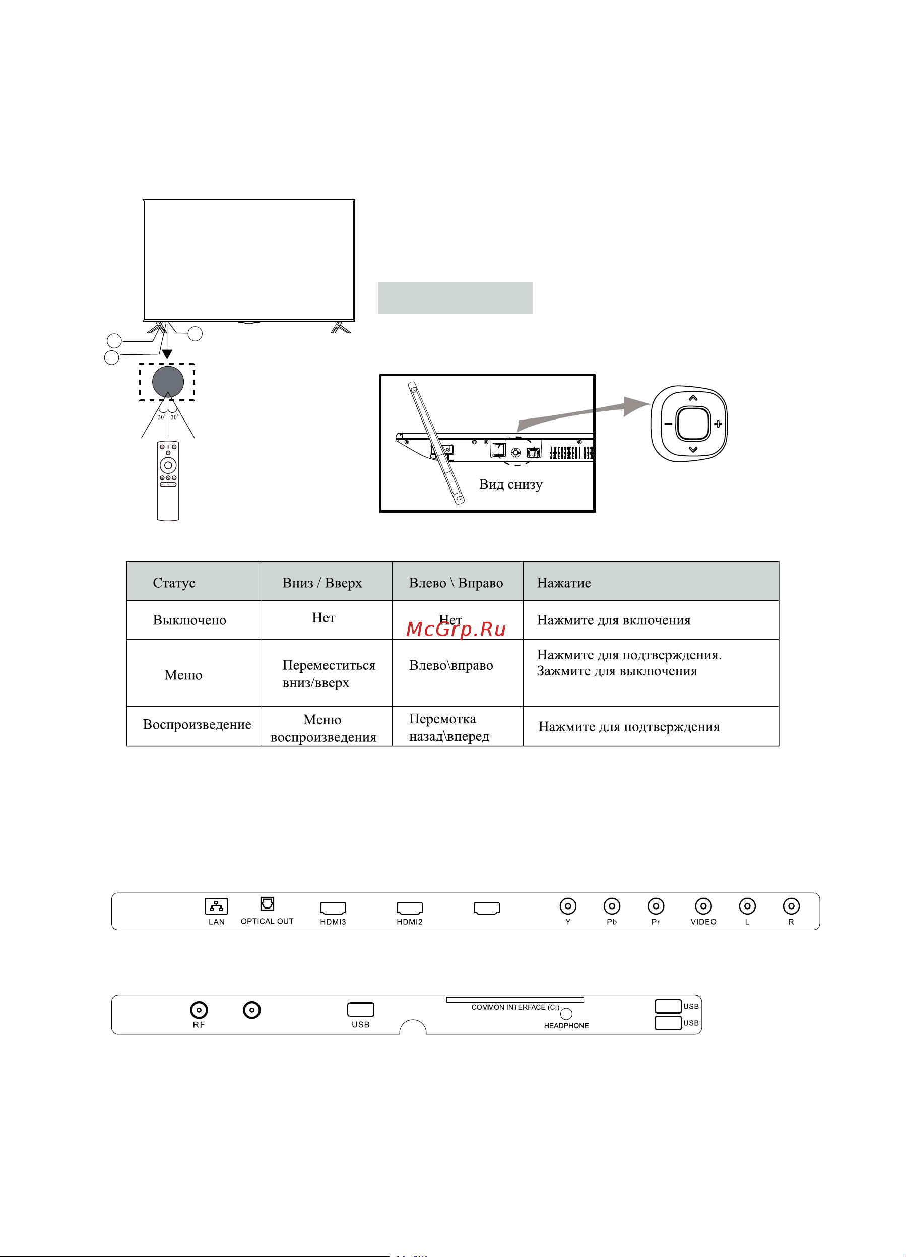 KIVI 49UK30G Руководство по эксплуатации онлайн [12/25] 700716