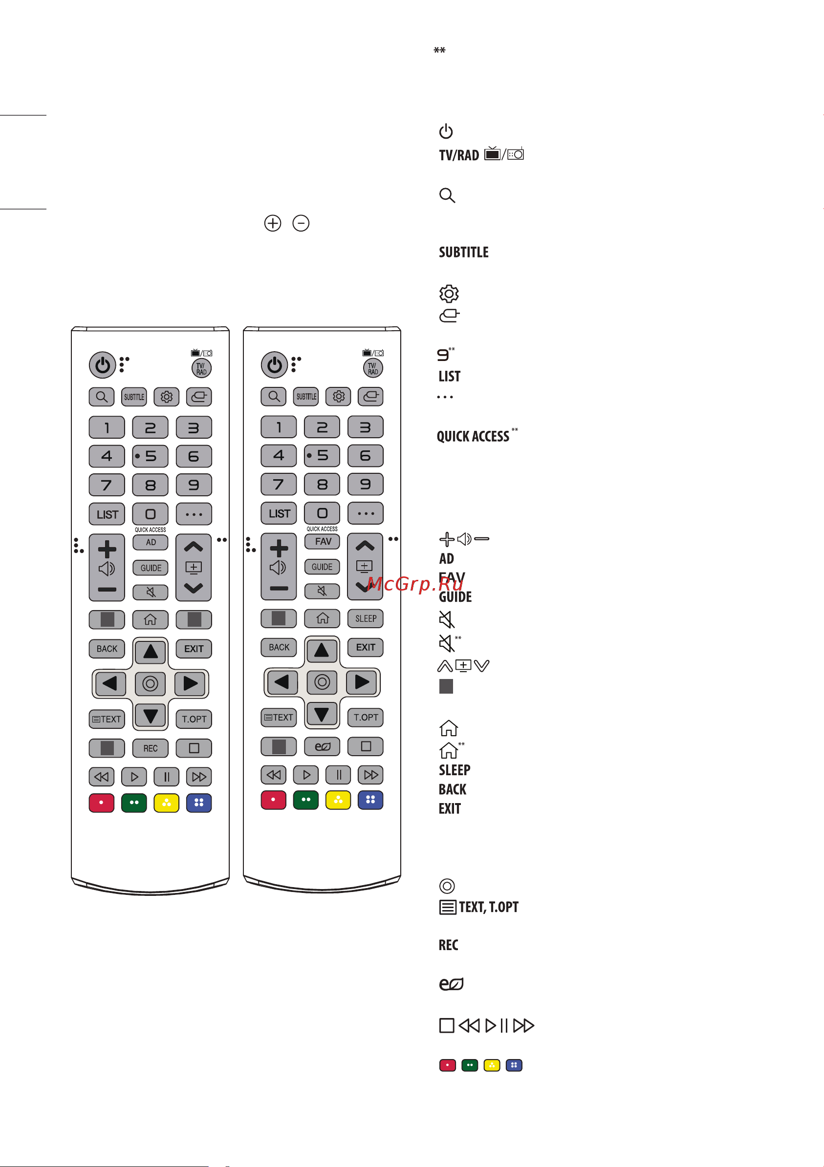 LG 32LM570BPLA [10/17] Использование пульта ду