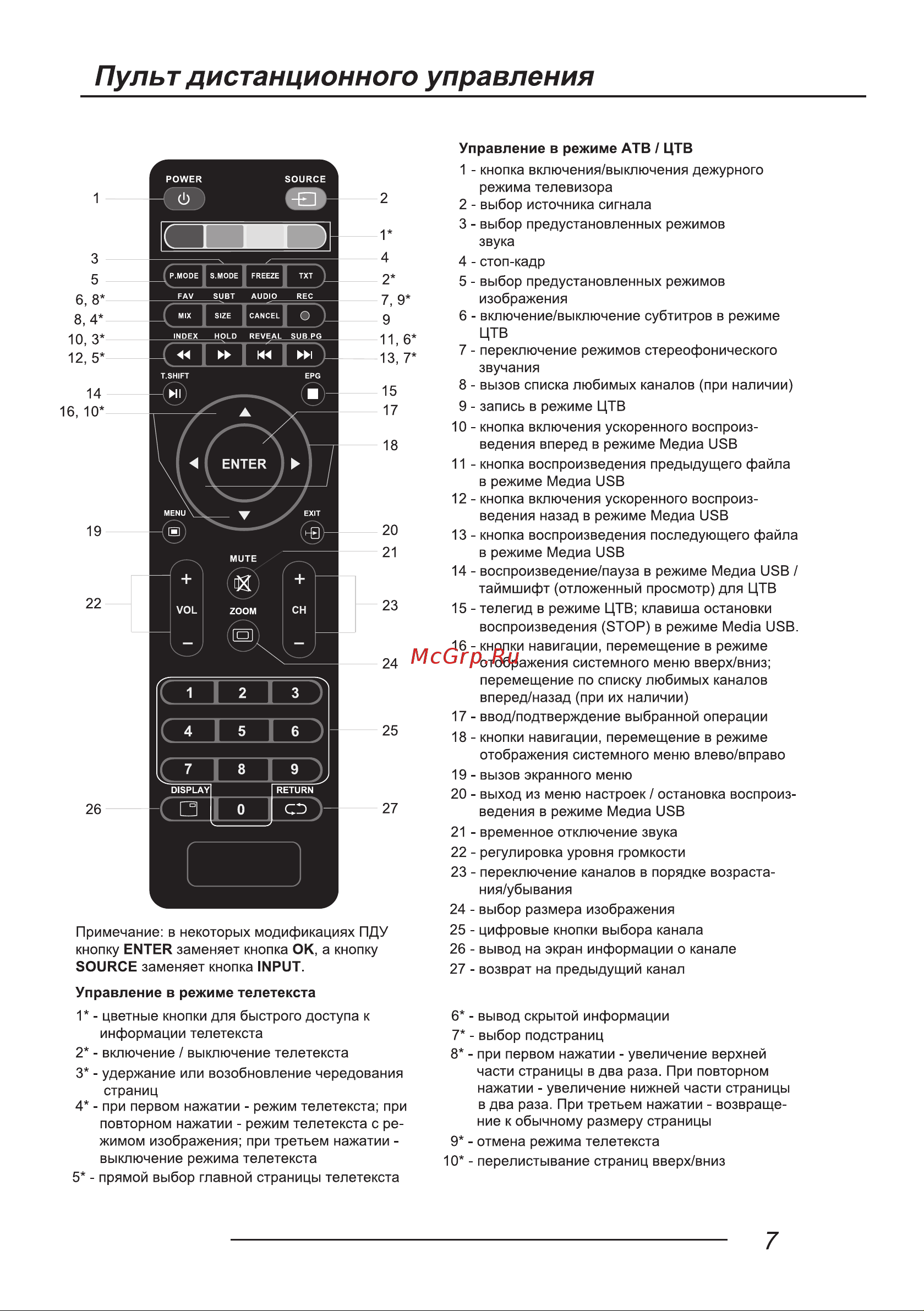 LEFF 24H111T Руководство по эксплуатации онлайн [9/40] 700751