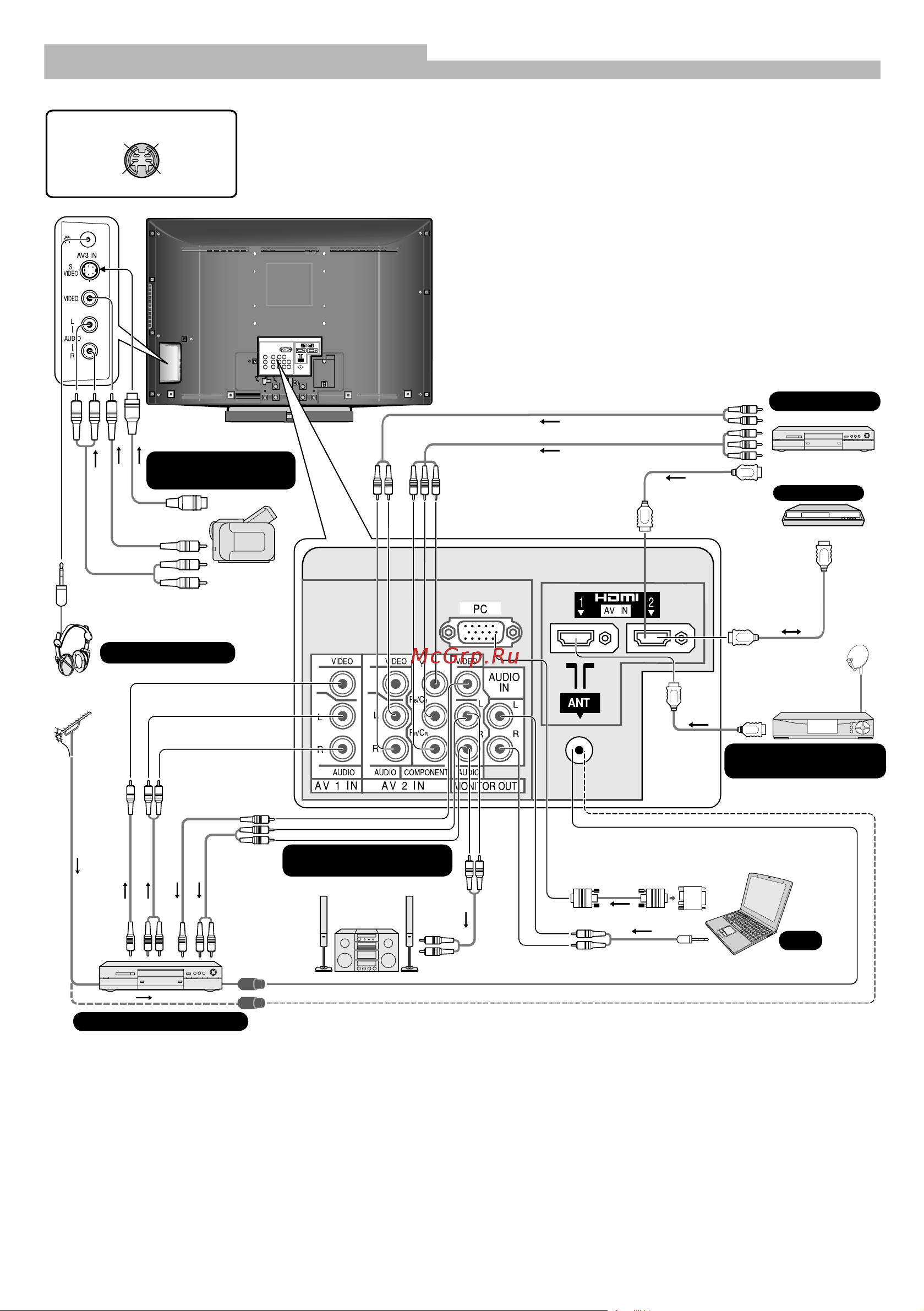 Panasonic TX-R32LE8 (S) (H) [22/32] Внешние устройства продолжение