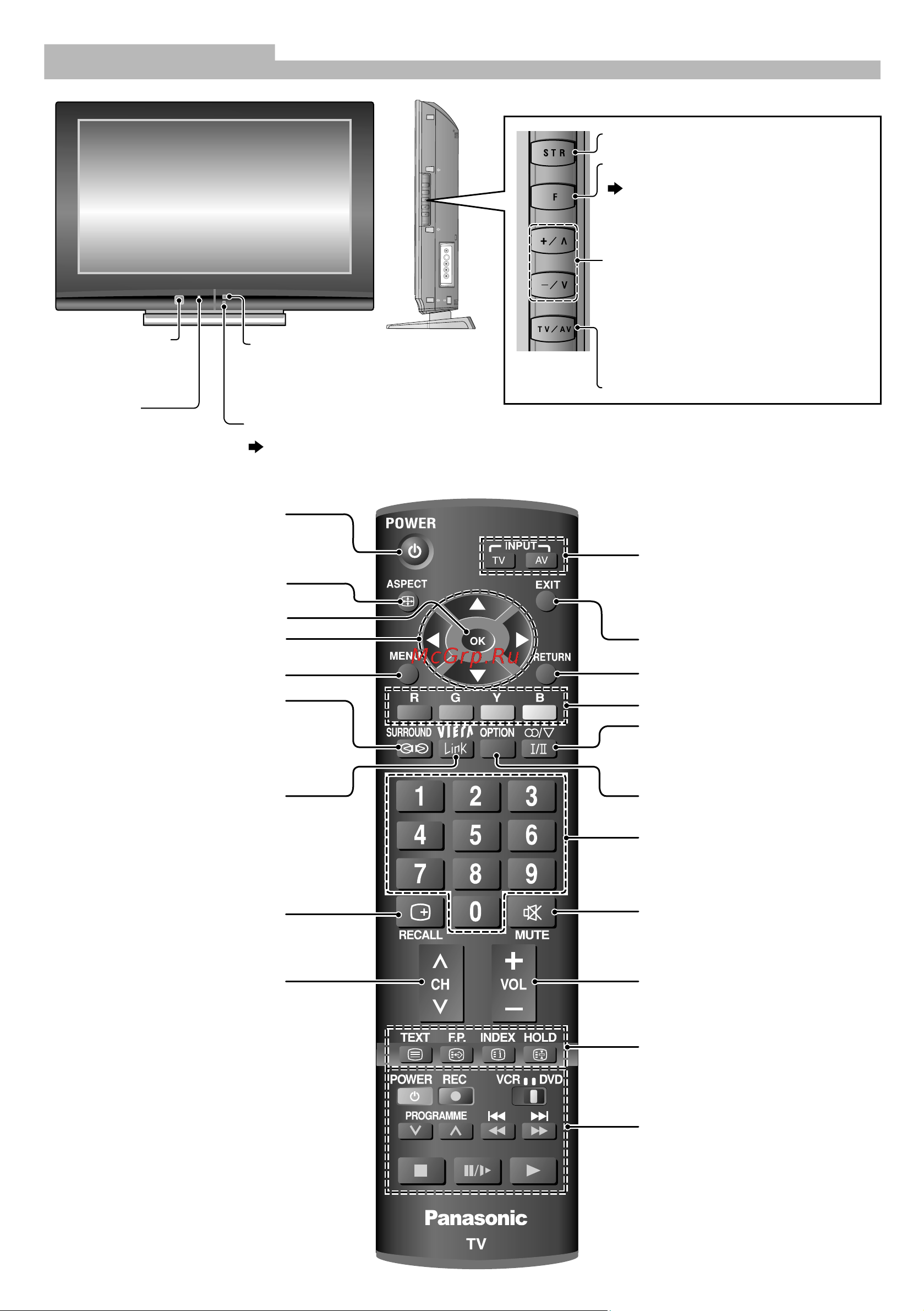 Panasonic TX-R32LE8 (S) (H) [4/32] Кнопки управления