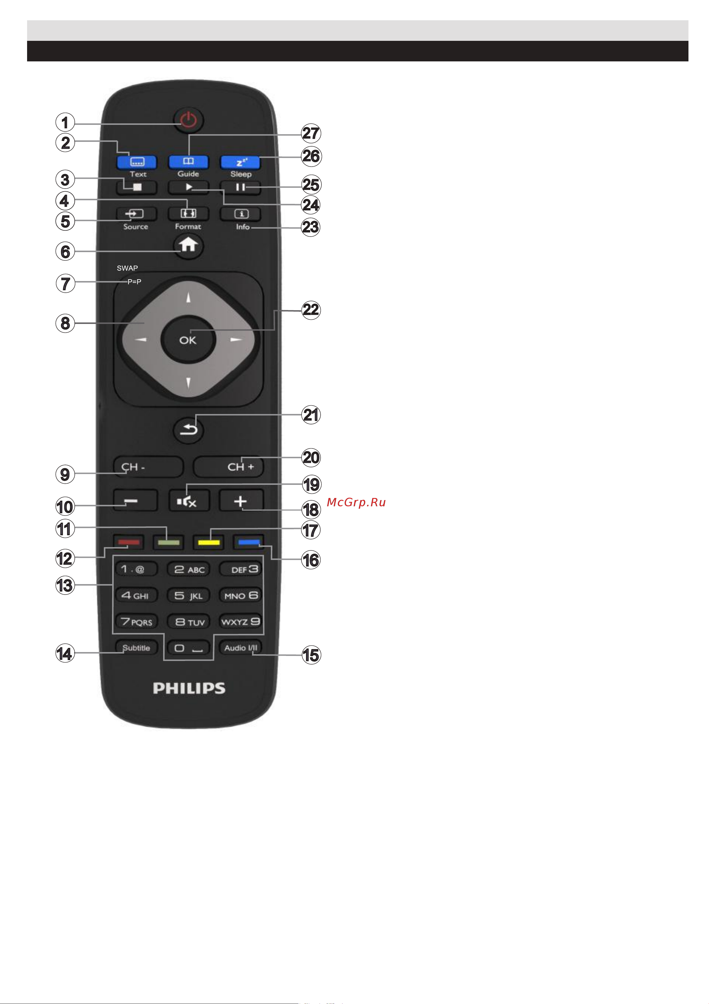 Philips 24HFL2849T [97/187] Bruk din tv fjernkontroll
