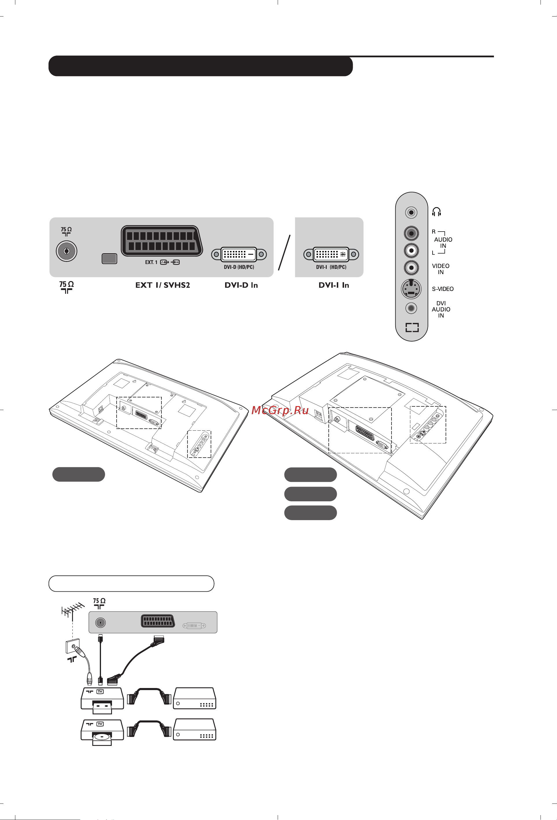 Philips 20PF4110 [15/118] Connecting peripheral equipment