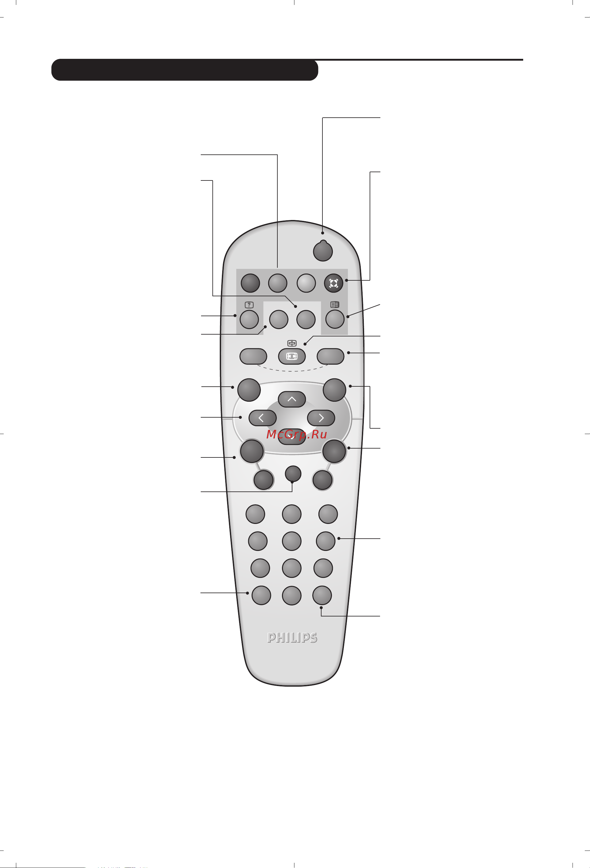 Philips 20PF4110 [35/118] A távirányító nyomógombjai