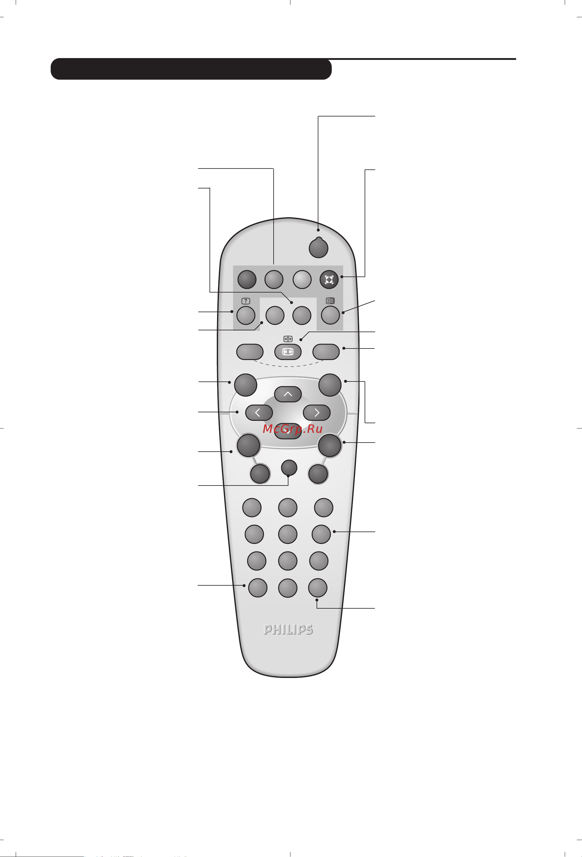 Philips 20PF4110 [91/118] Tlačidlá na diaľkovom ovládači