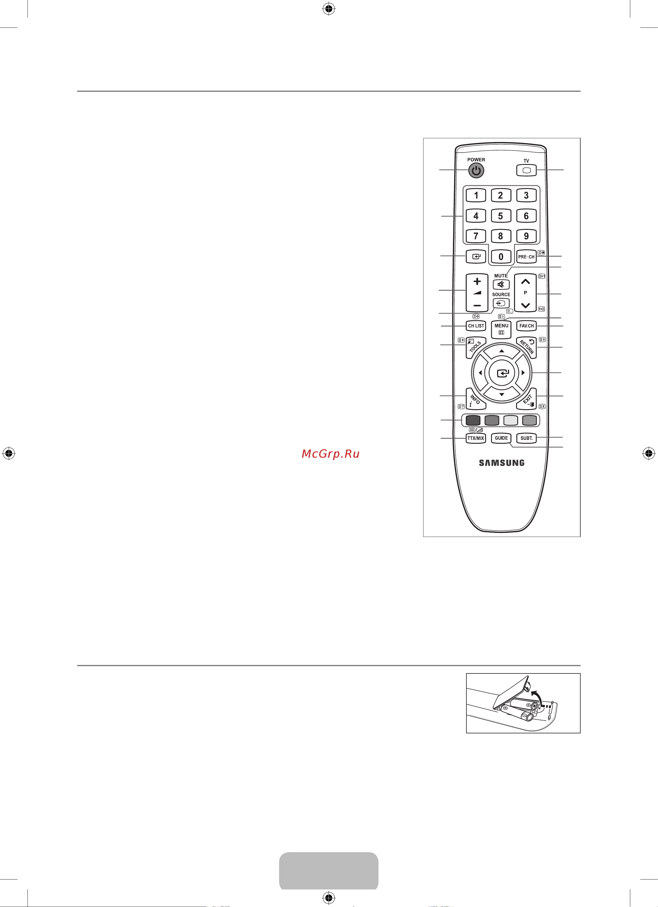 Samsung LE-32 B450C4 [7/27] Пульт дистанционного управления