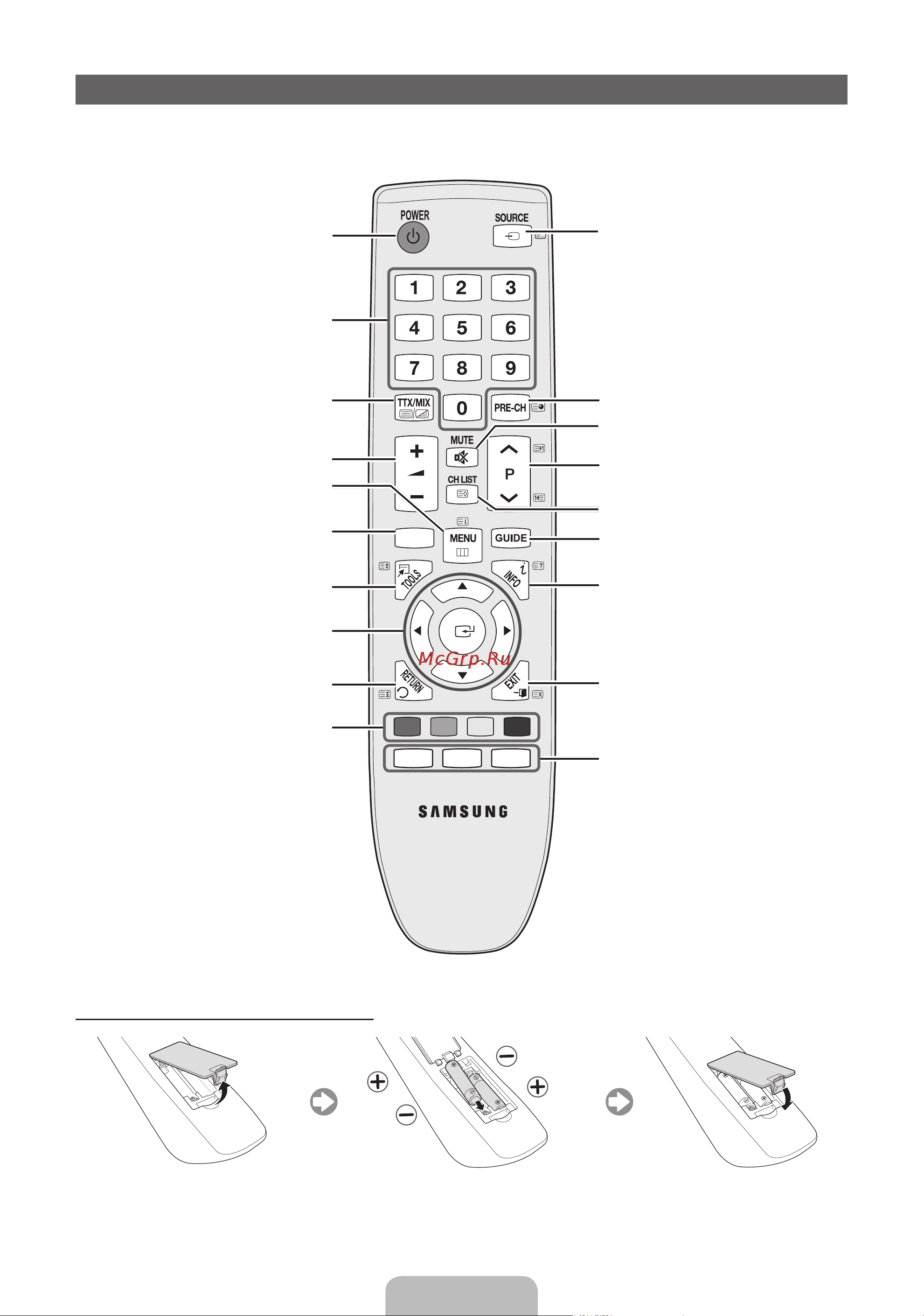 Samsung LE-32D403E2W [4/140] Обзор пульта дистанционного управления