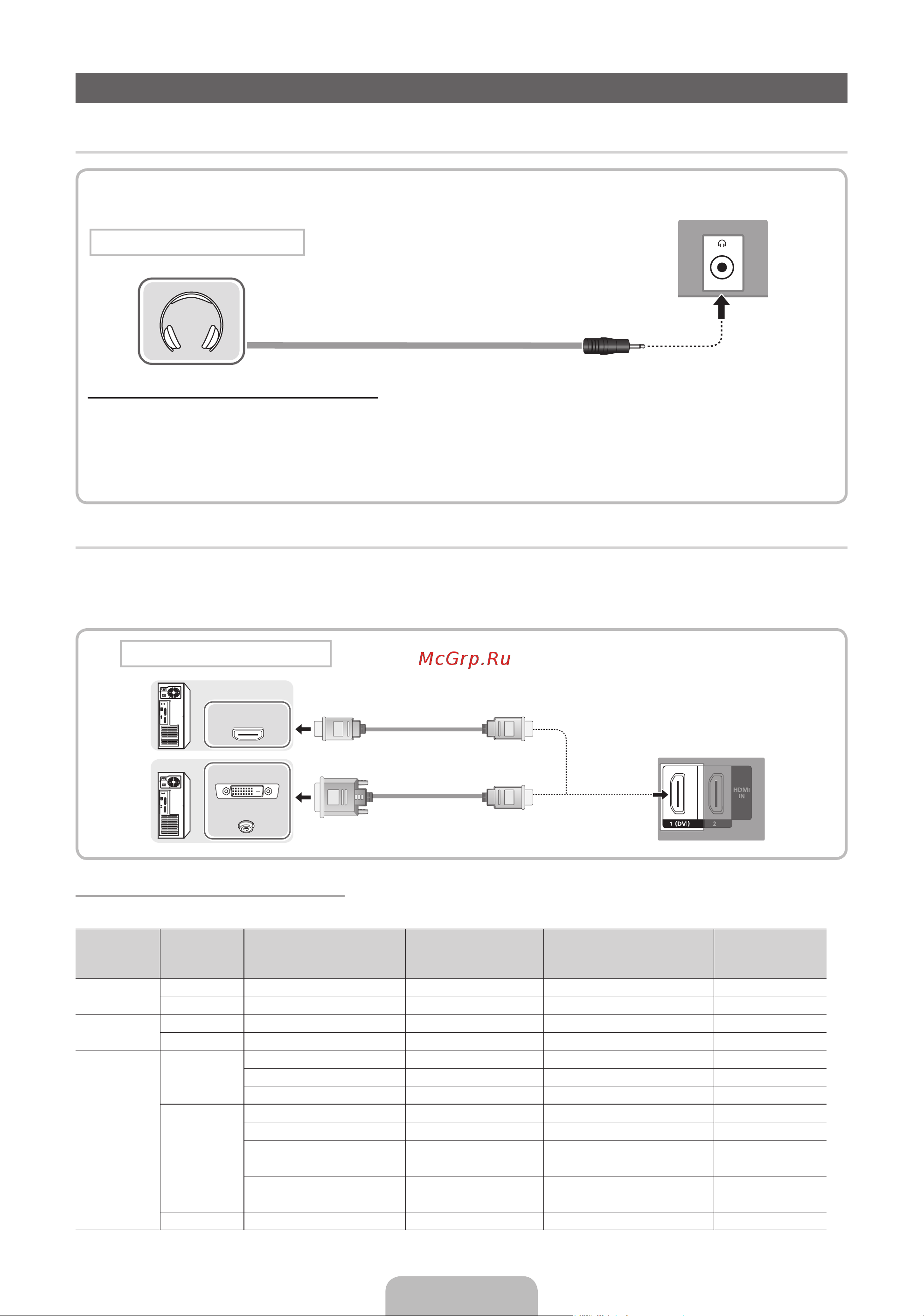 Samsung LE-32D403E2W [7/140] С помощью кабеля hdmi hdmi dvi или d sub