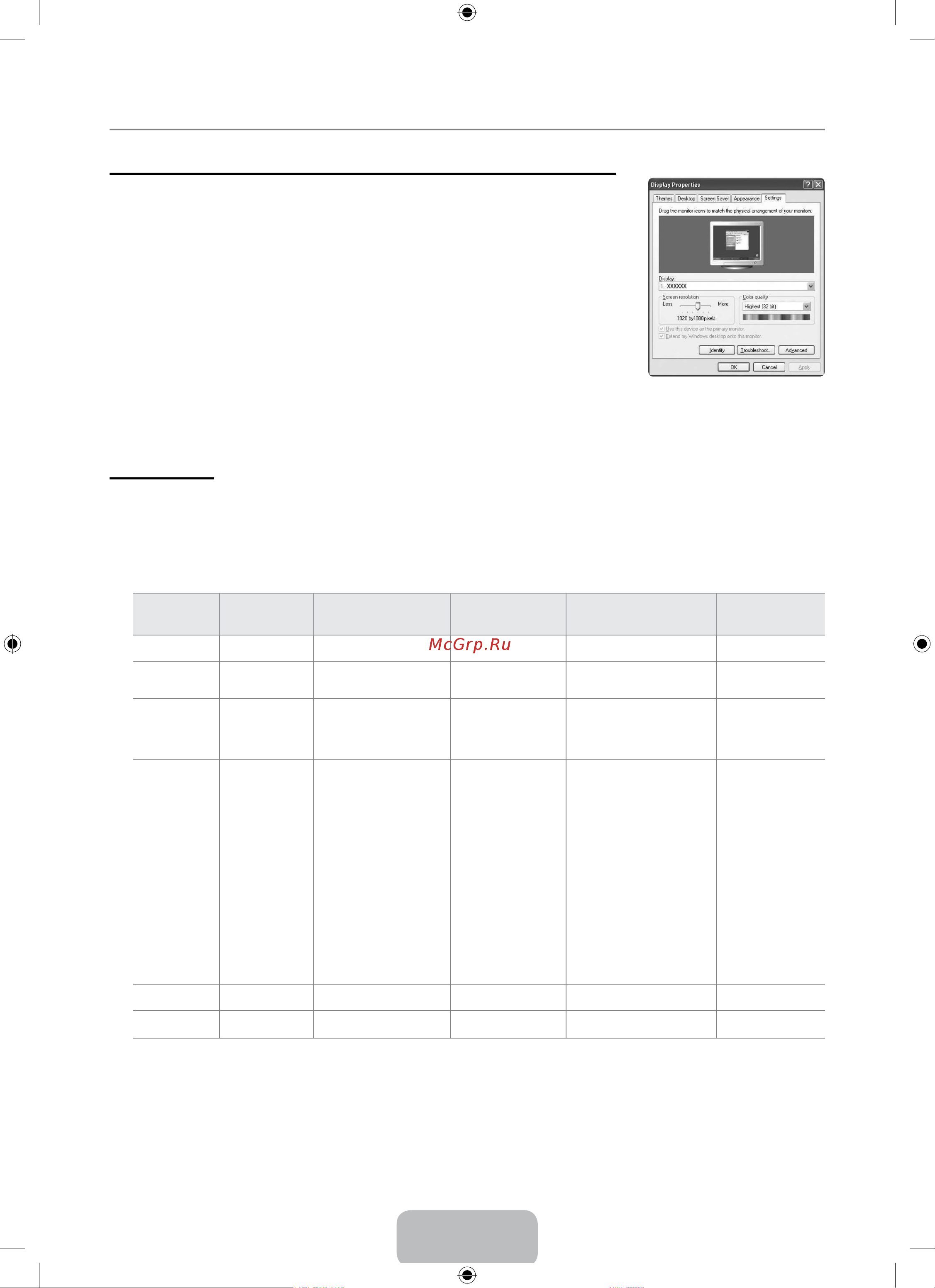 Samsung LE-40 B550A5 [20/47] Использование телевизора в качестве экрана компьютера