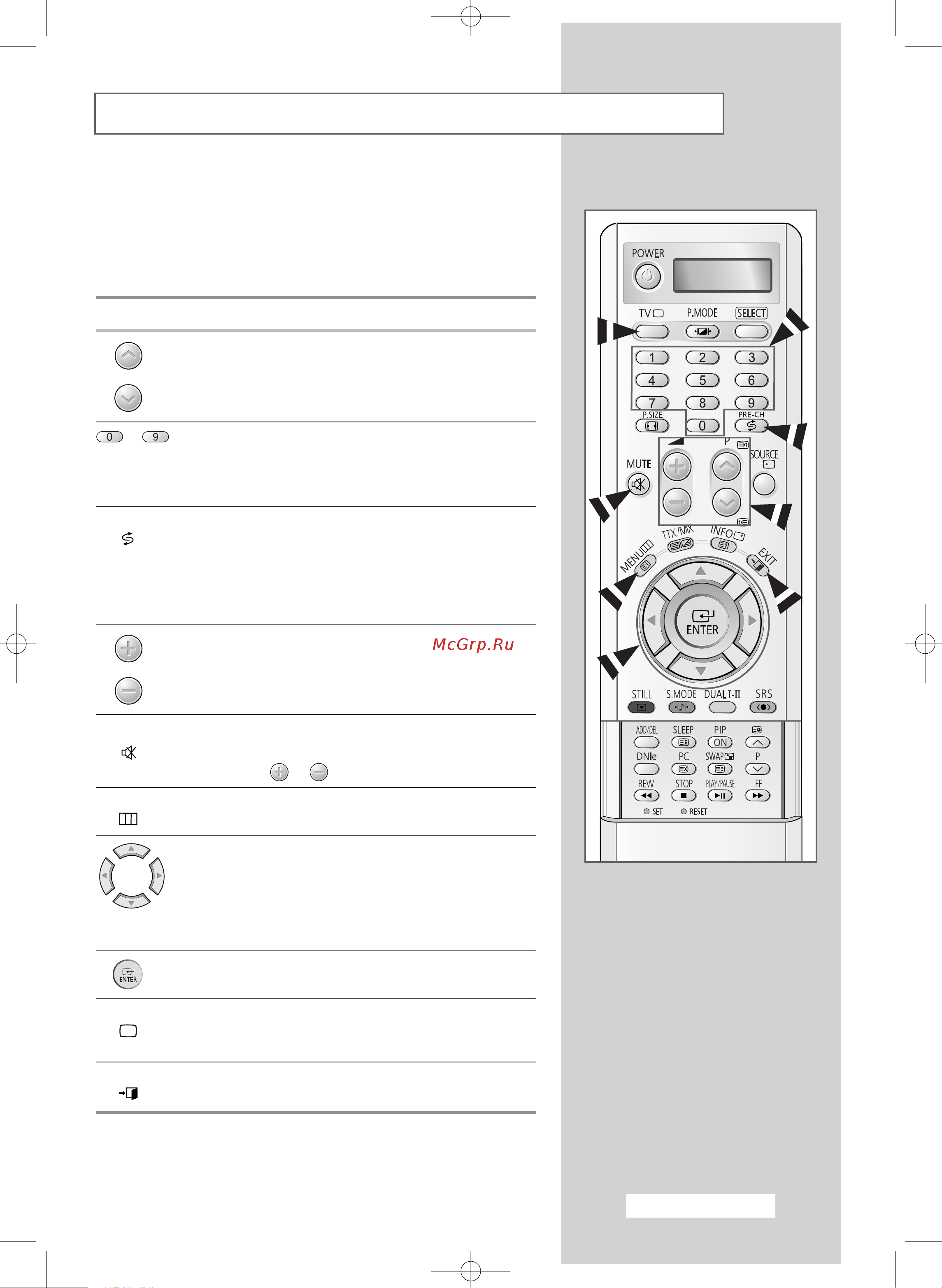 Samsung LW-46G15 W [15/72] Familiarizing yourself with the remote control