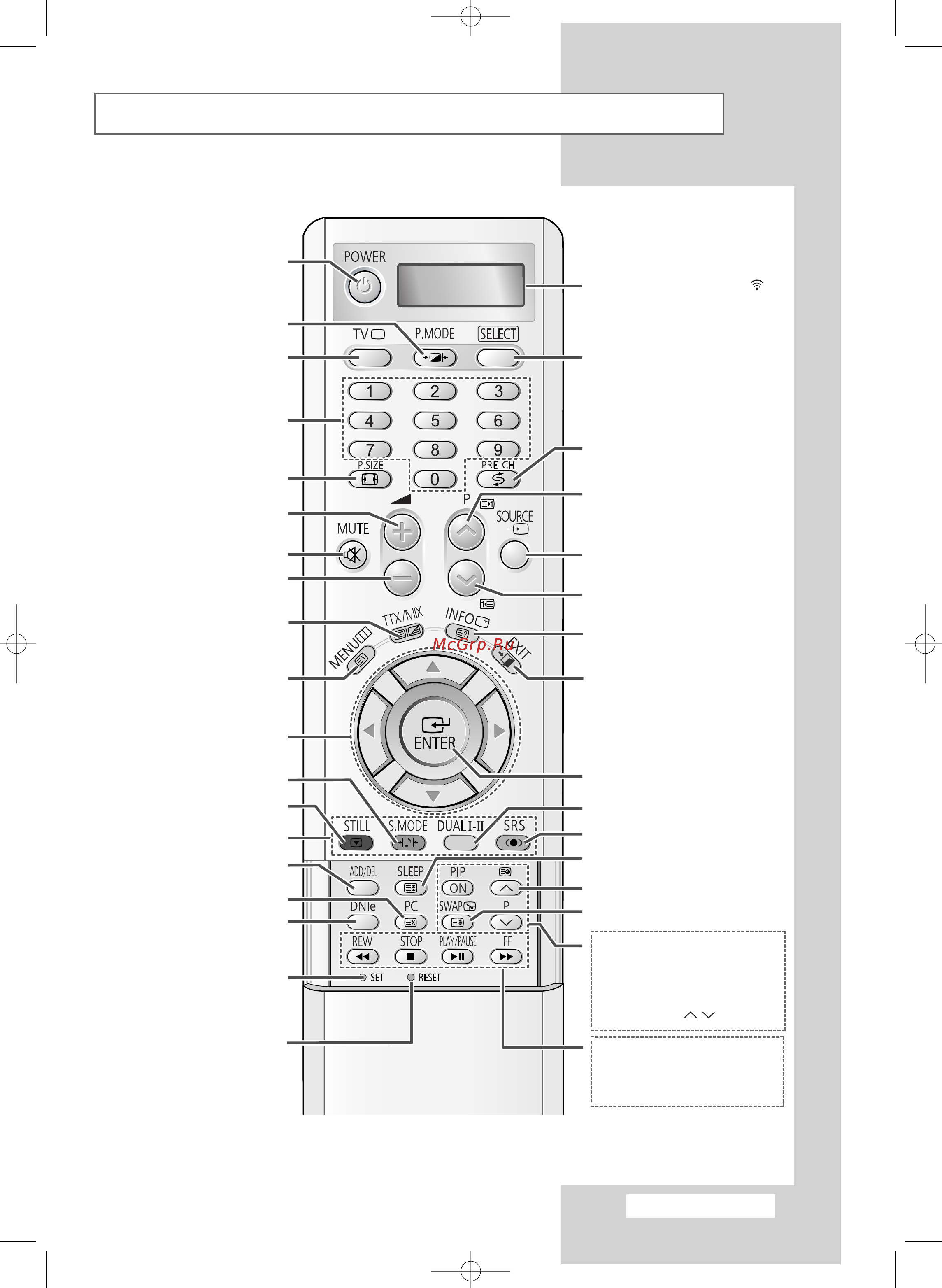 Samsung LW-46G15 W [9/72] Infrared remote control