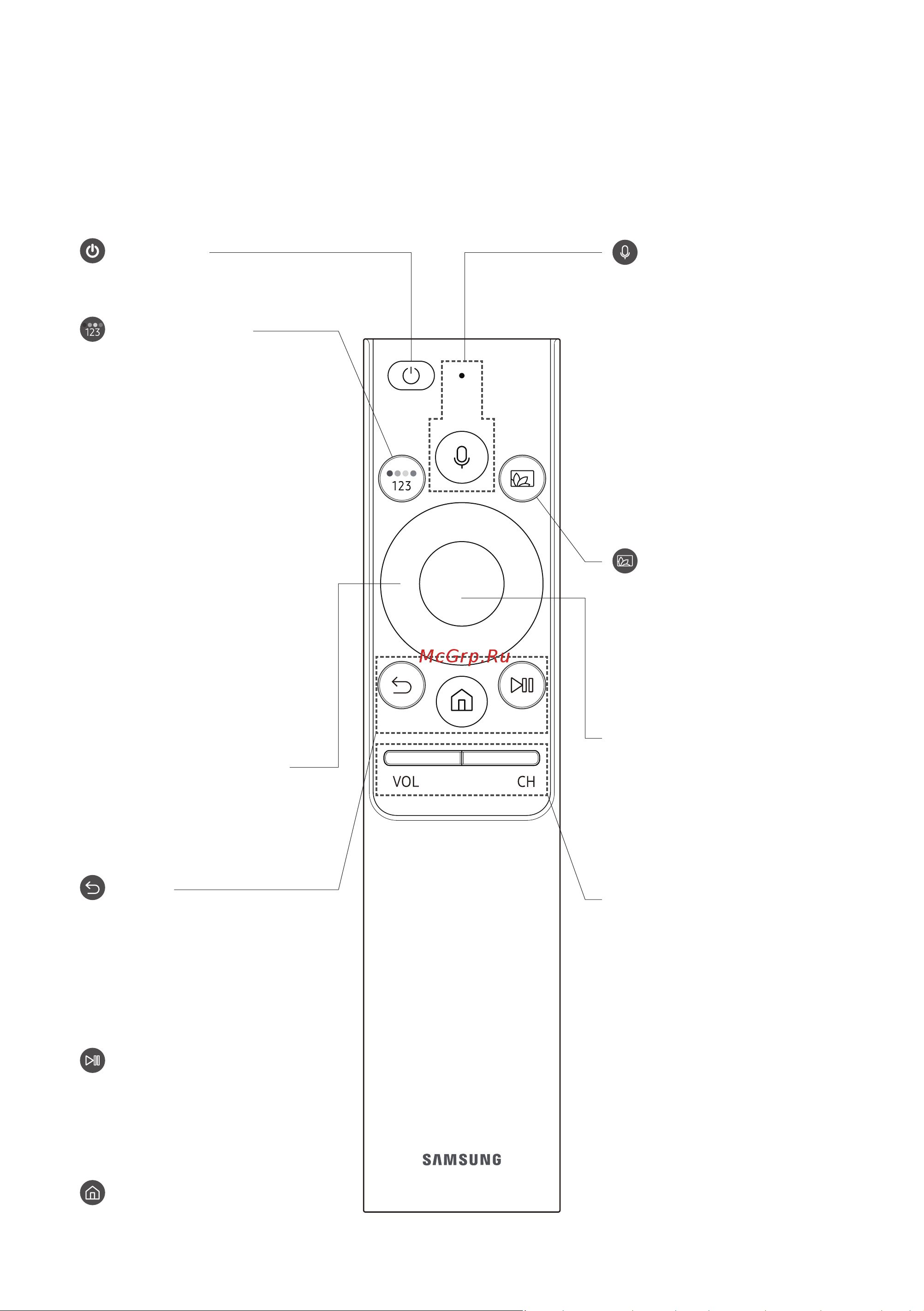 Samsung QE55Q7FNAU [12/219] Интеллектуальный пульт ду samsung