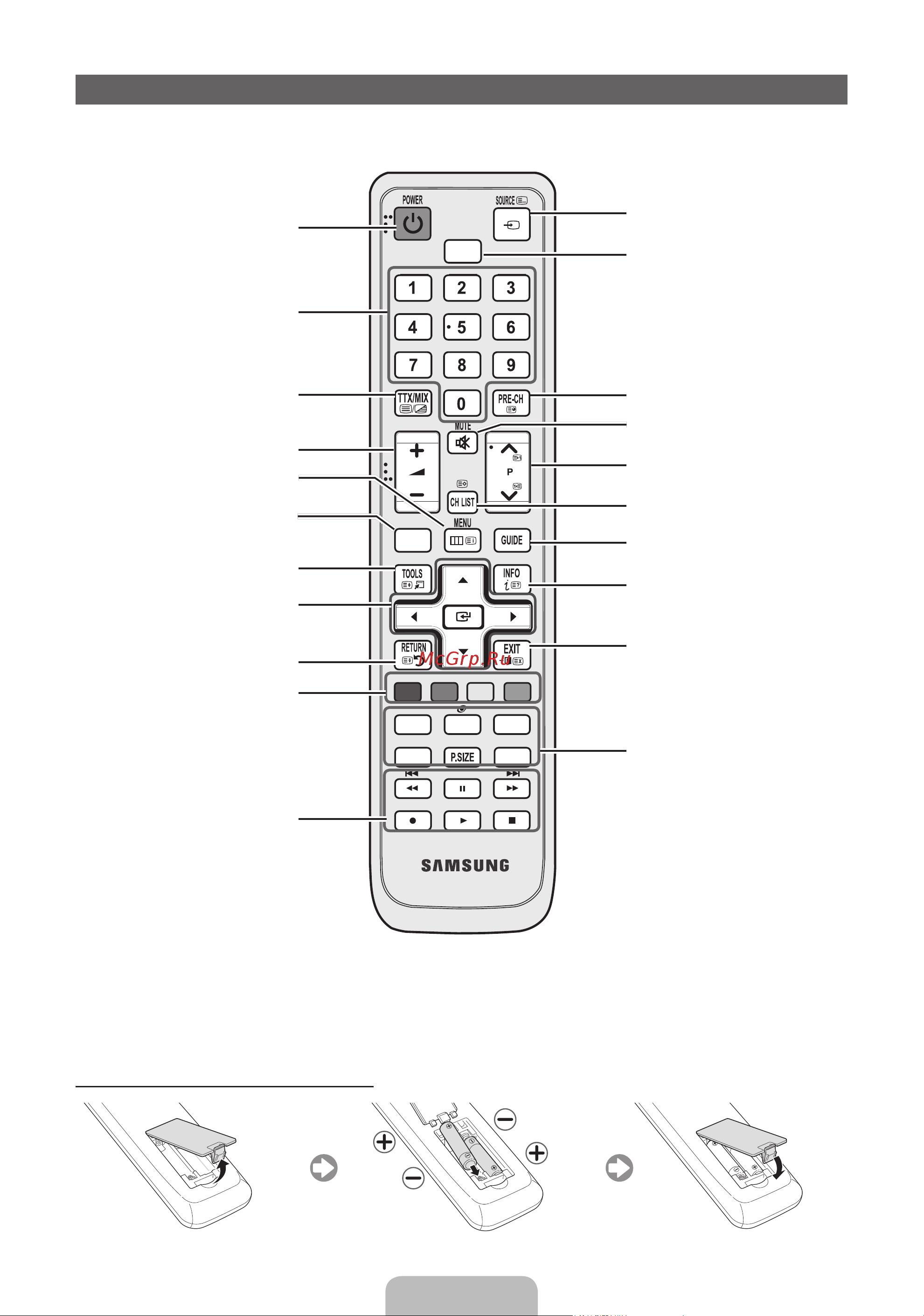 Samsung UE37D5000PW [5/209] Обзор пульта дистанционного управления