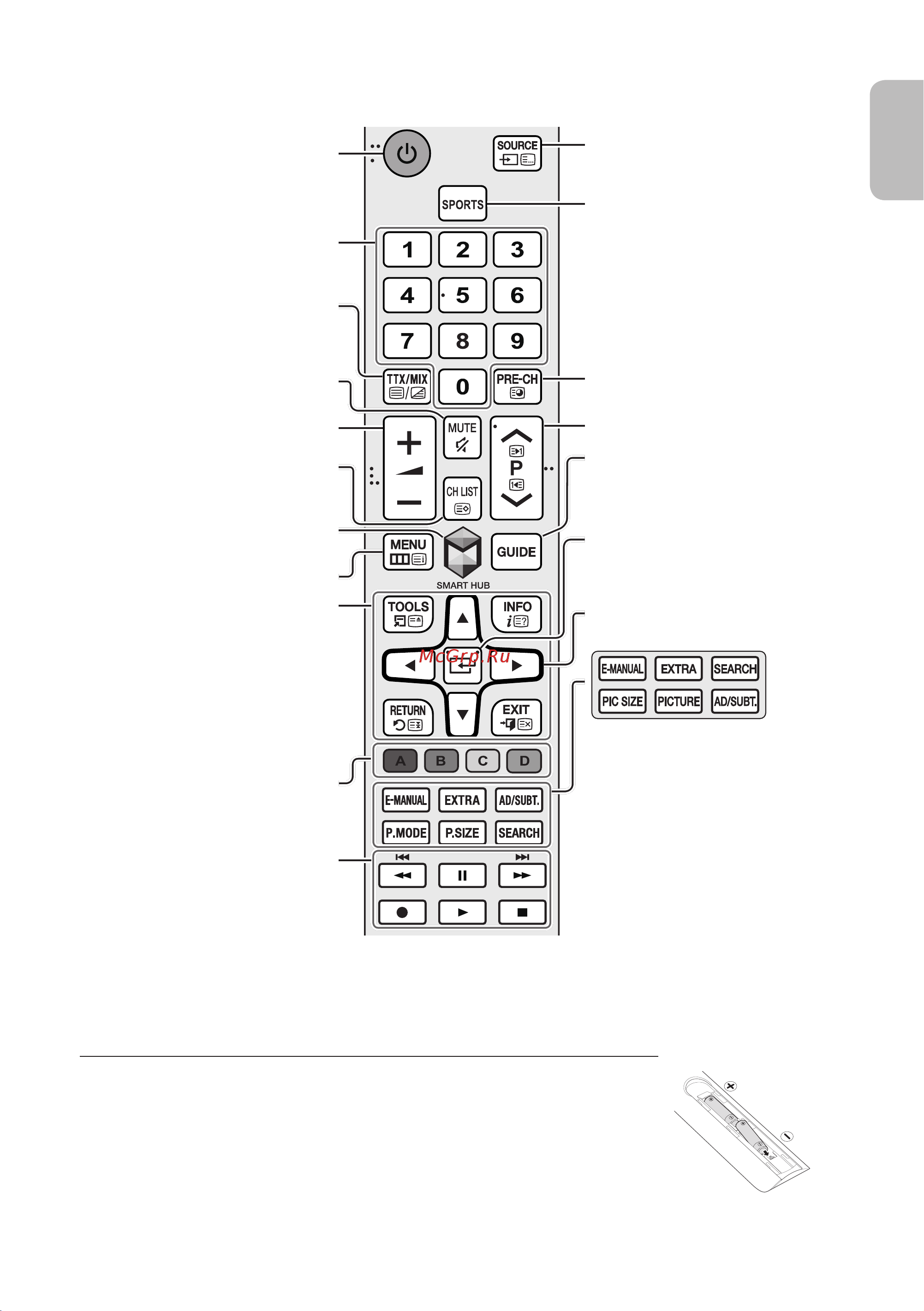 Samsung UE32J5530AU [5/192] Пульт ду