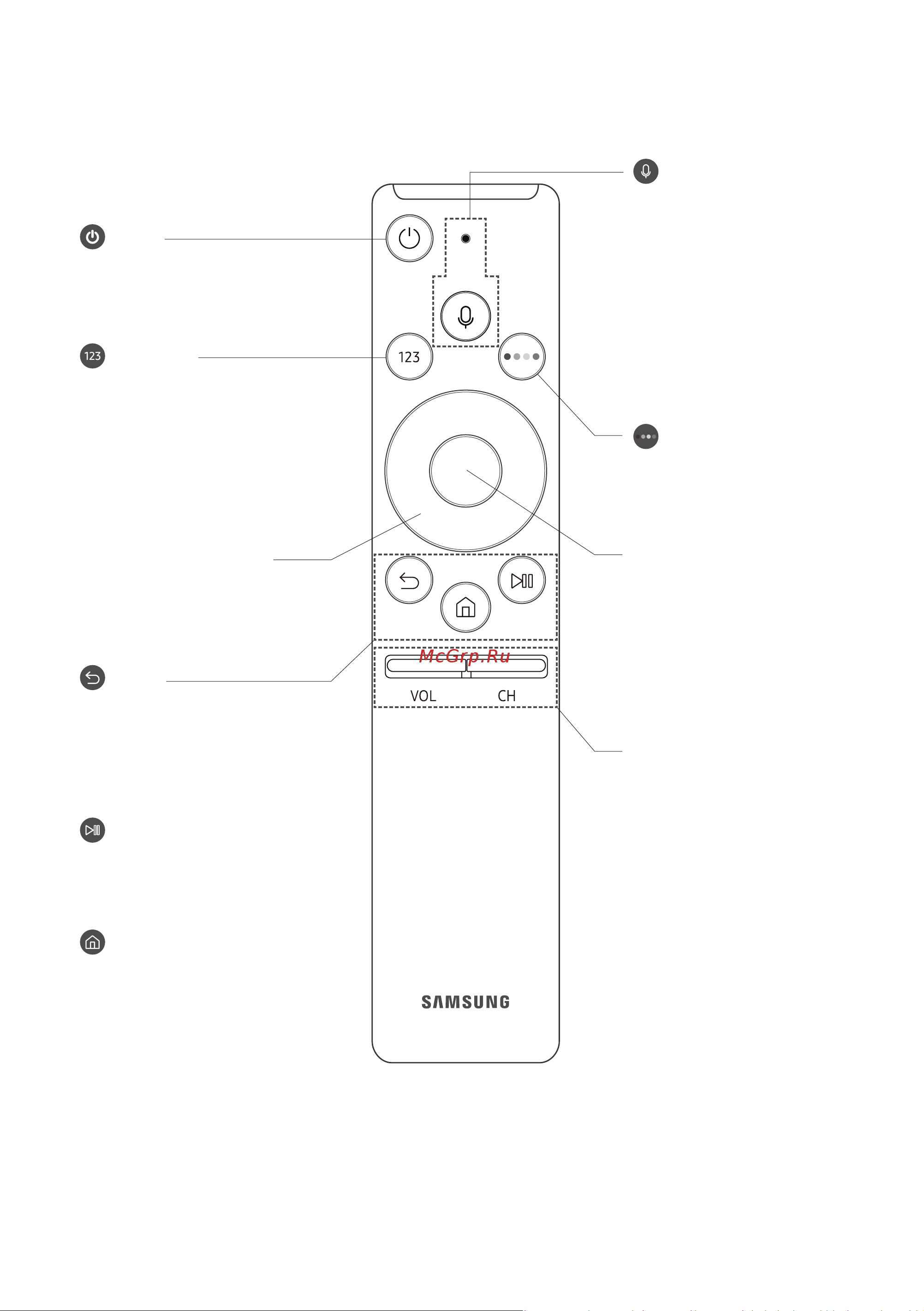 Samsung UE40MU6100U [32/249] The samsung smart remote
