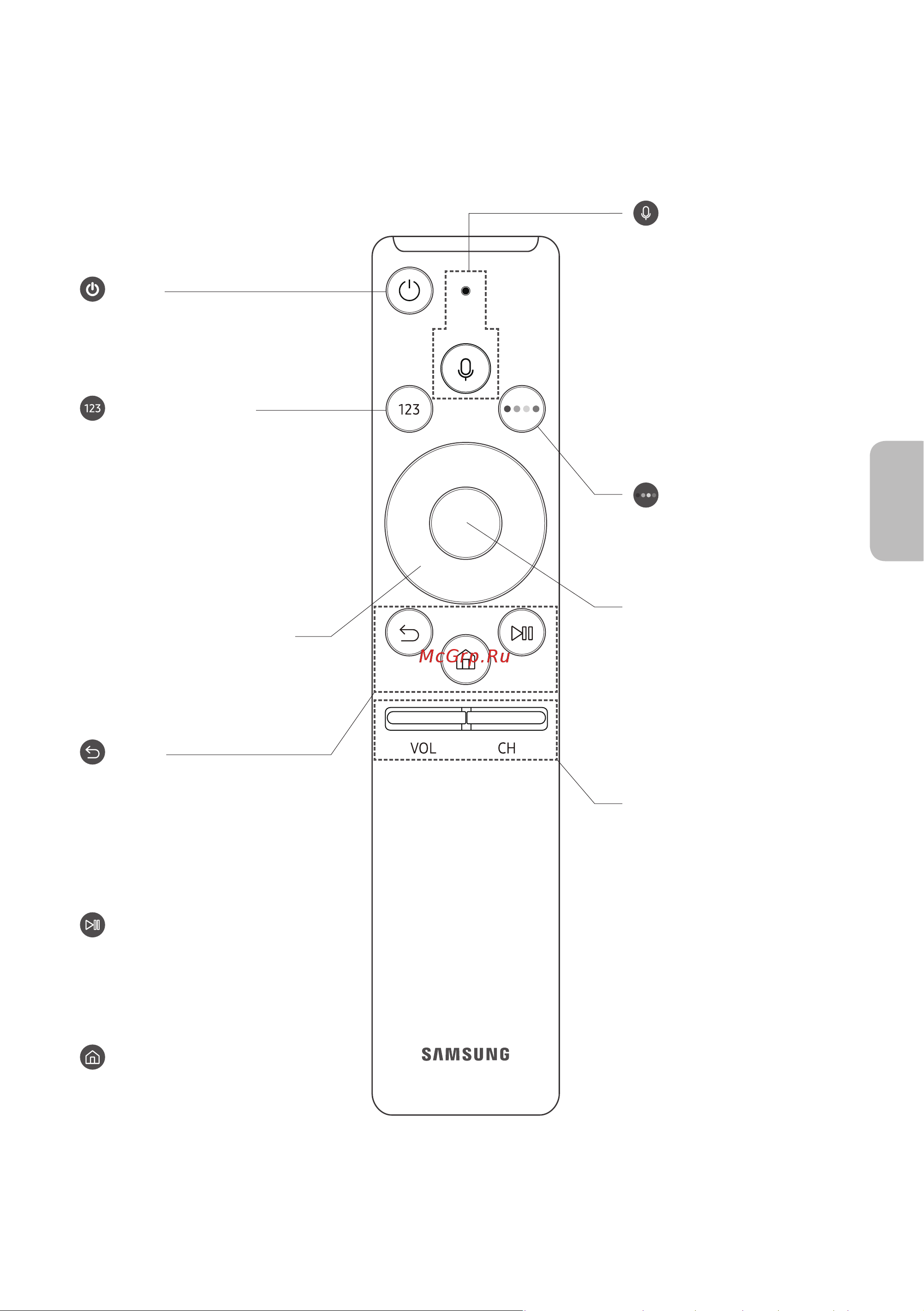 Samsung UE40MU6400U [77/250] Samsung smart қашықтан басқару пульті құралы